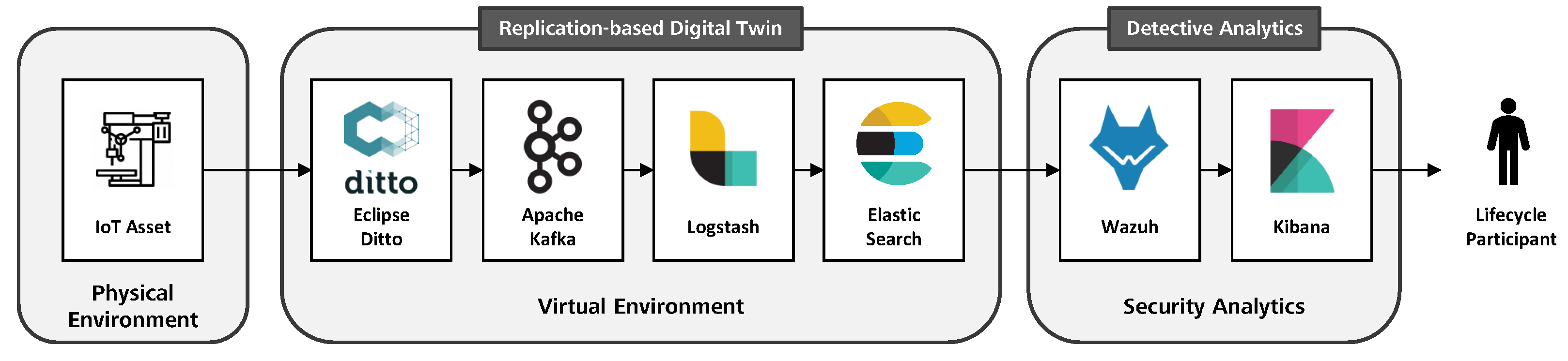 Information 14 00095 g005