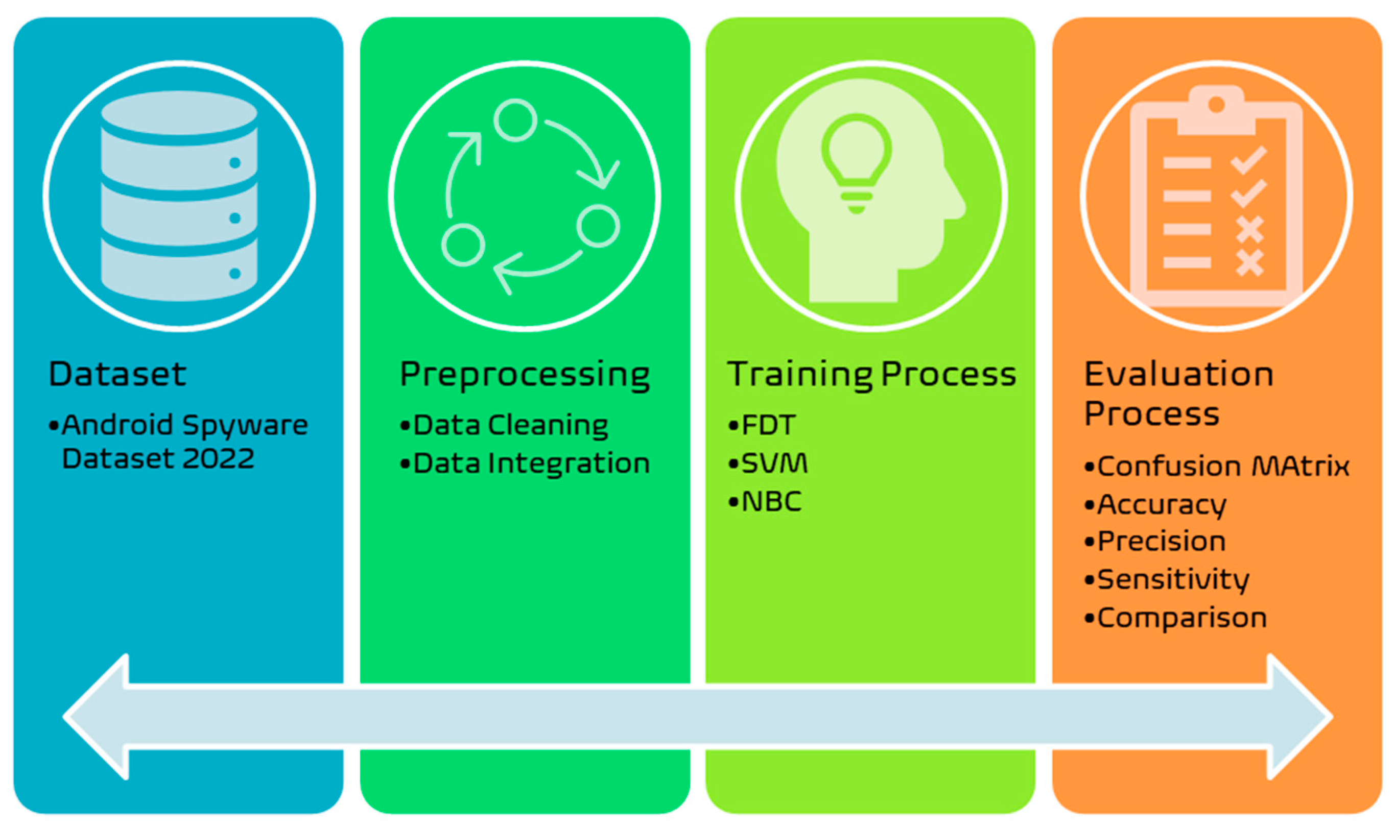 Information 14 00102 g002