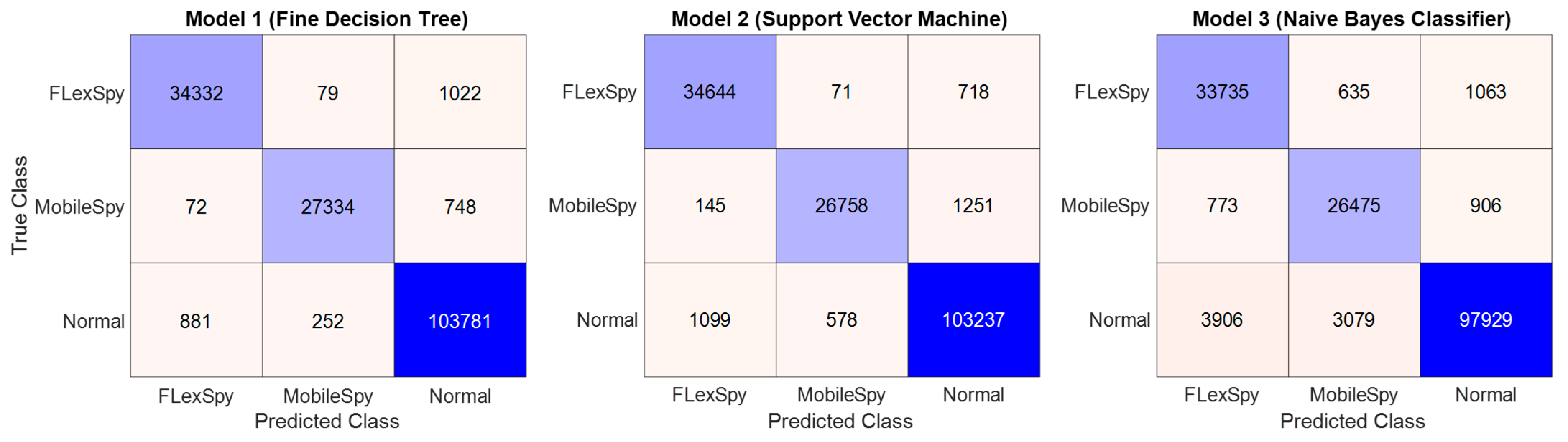 Information 14 00102 g003