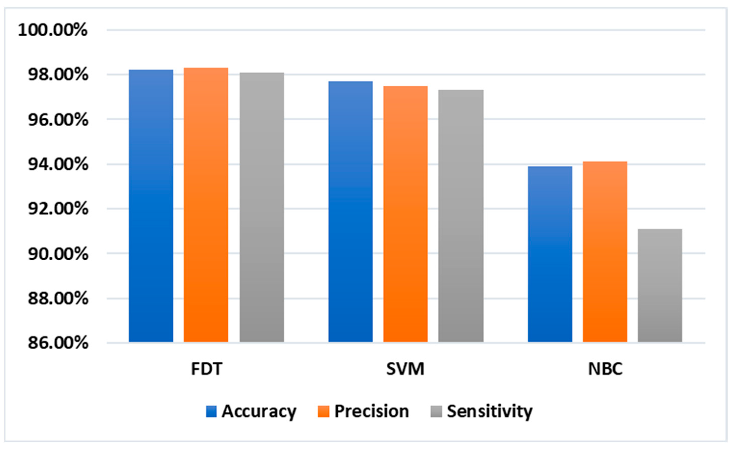 Information 14 00102 g004