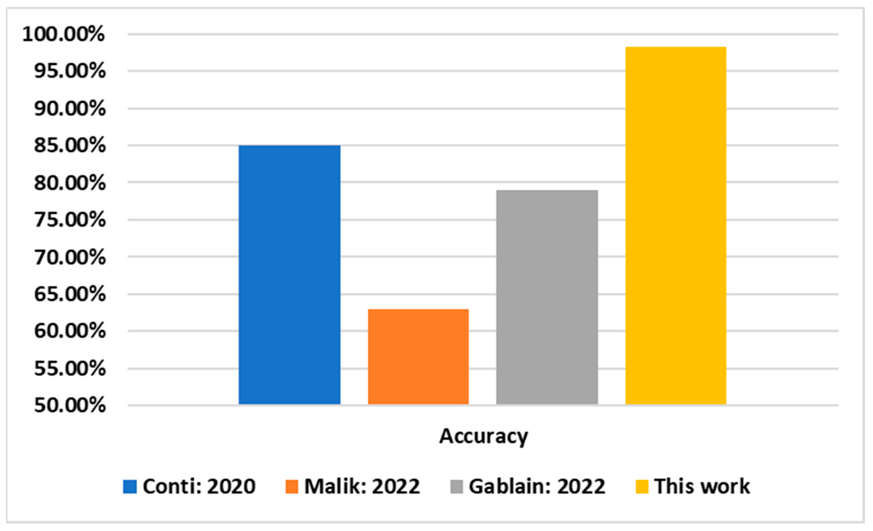 Information 14 00102 g005