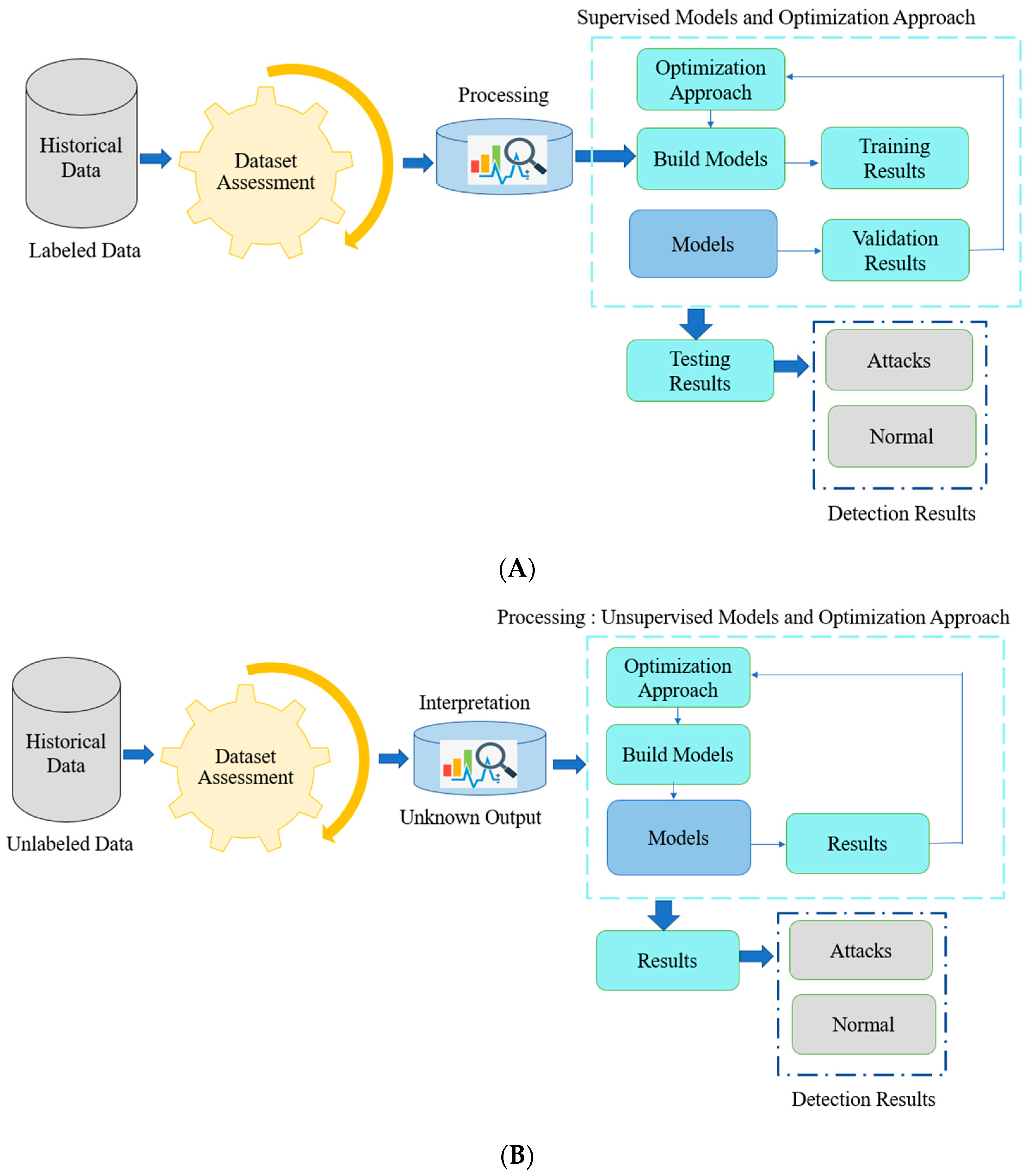 Information 14 00103 g001