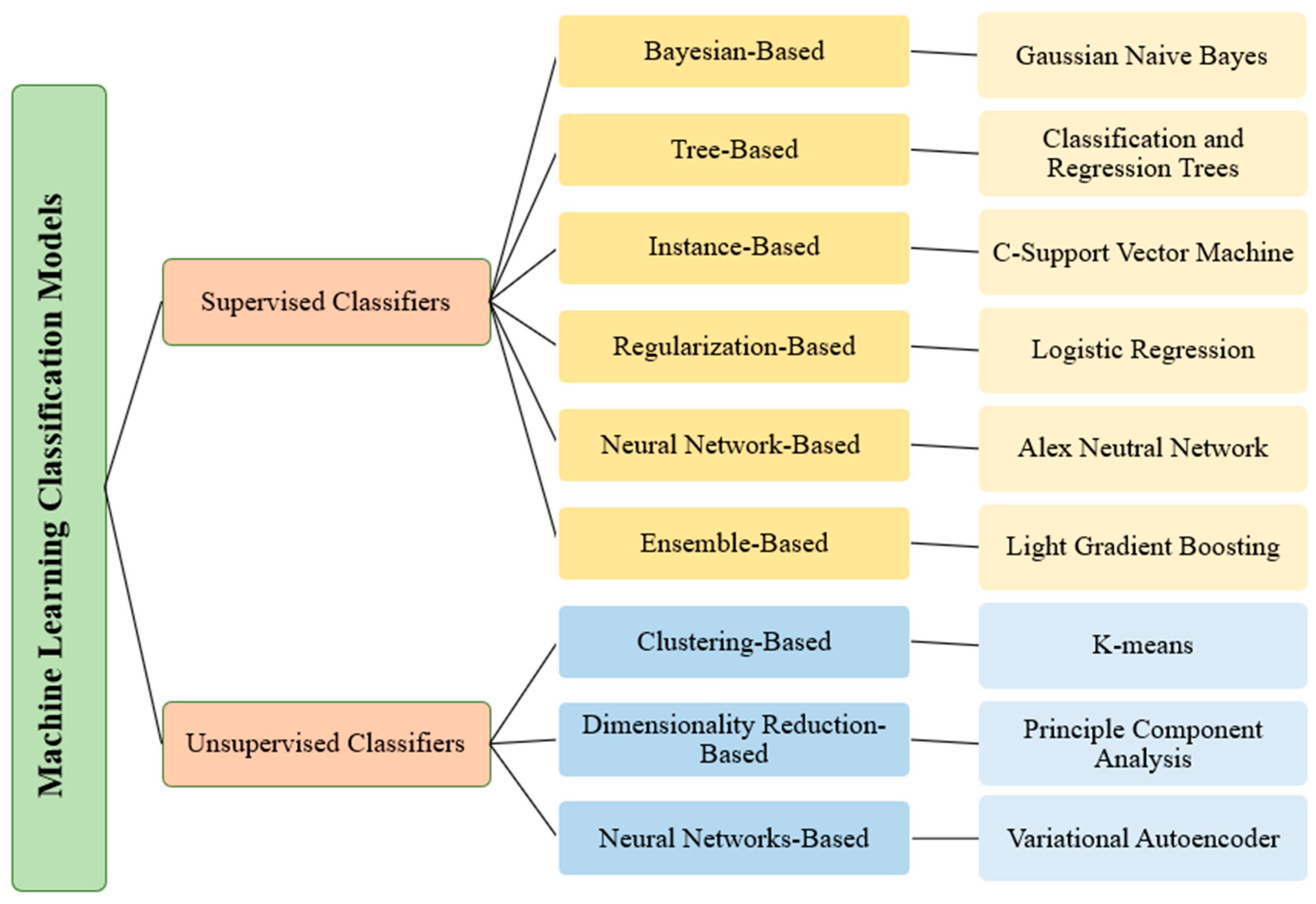Information 14 00103 g002