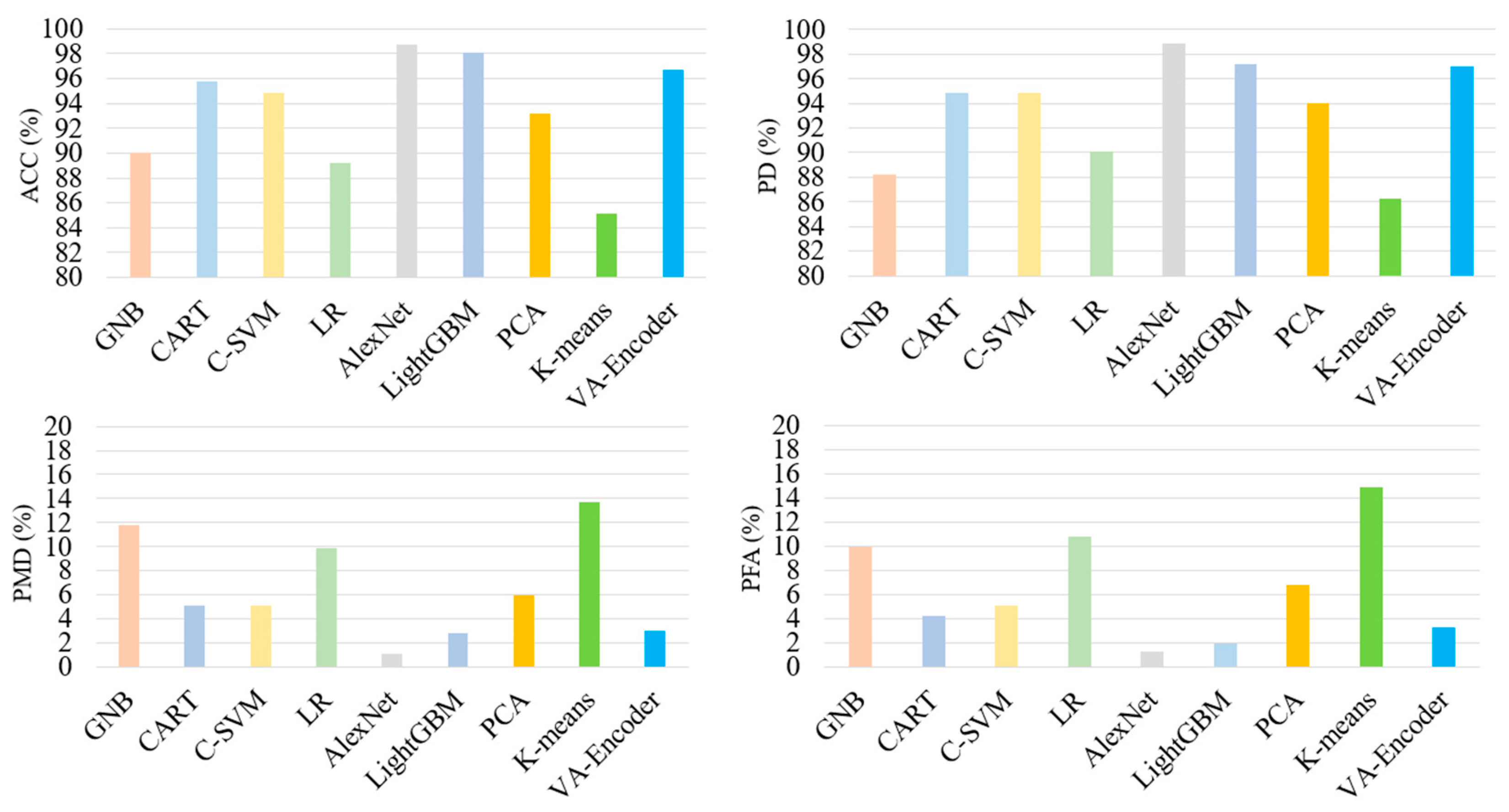 Information 14 00103 g003