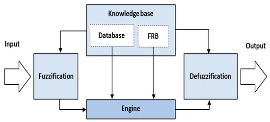 Information 14 00104 g001