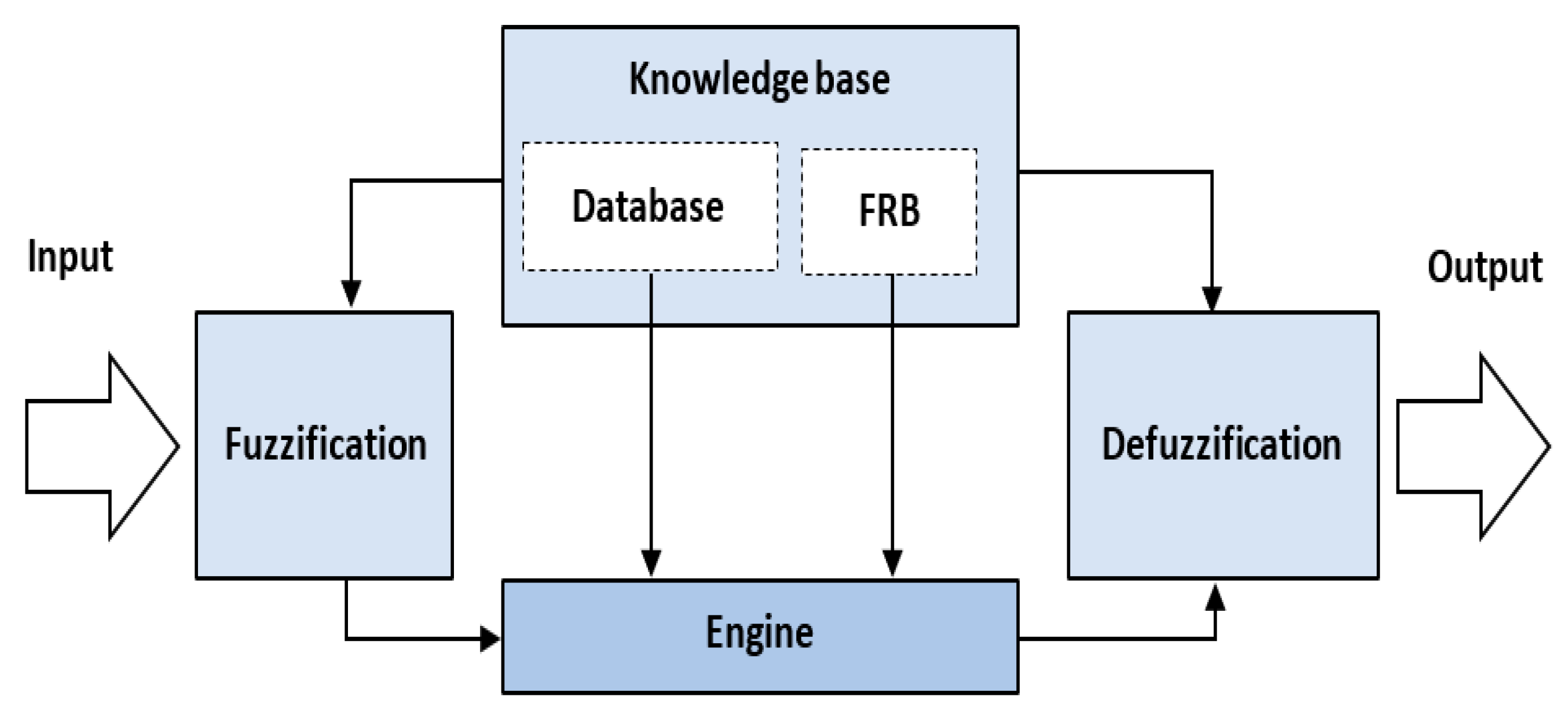 Information 14 00104 g001 Information 14 00104 g001