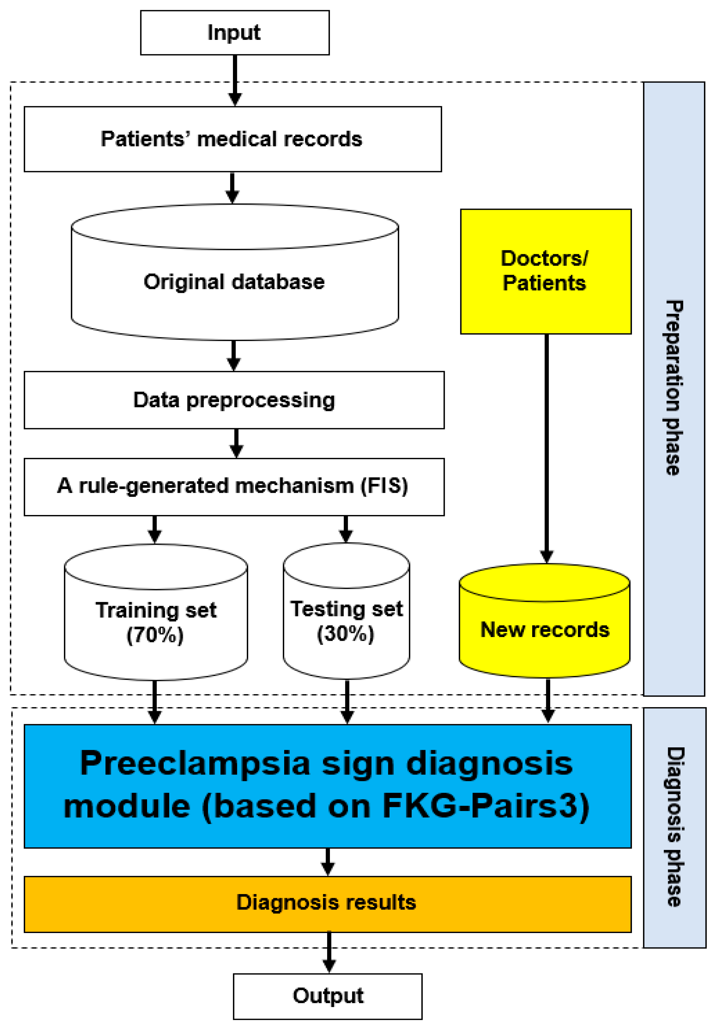 Information 14 00104 g002 Information 14 00104 g002