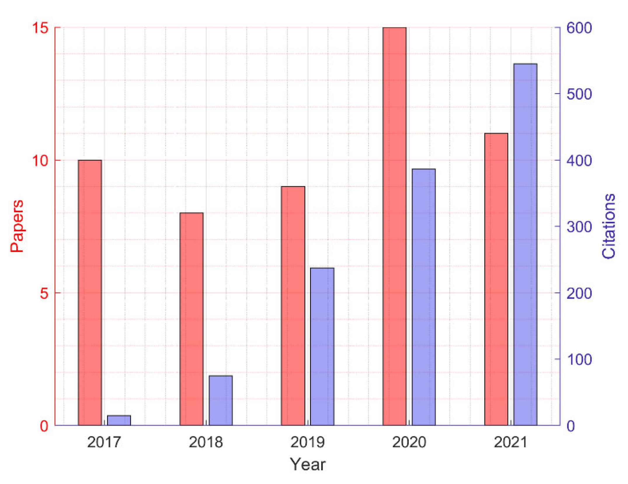Information 14 00105 g002