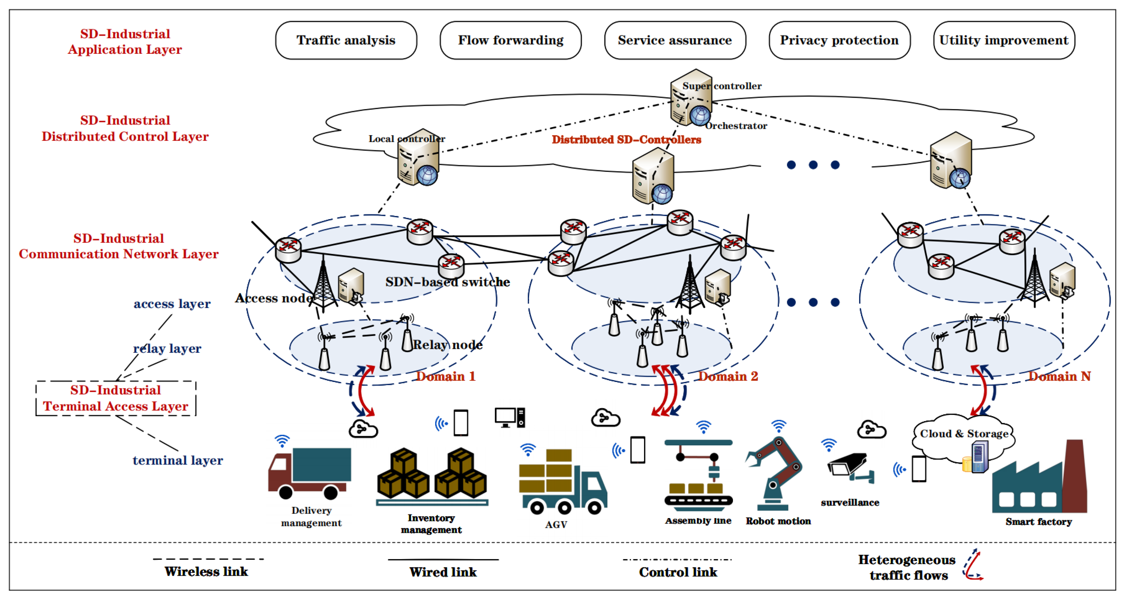 Information 14 00109 g001 Information 14 00109 g001