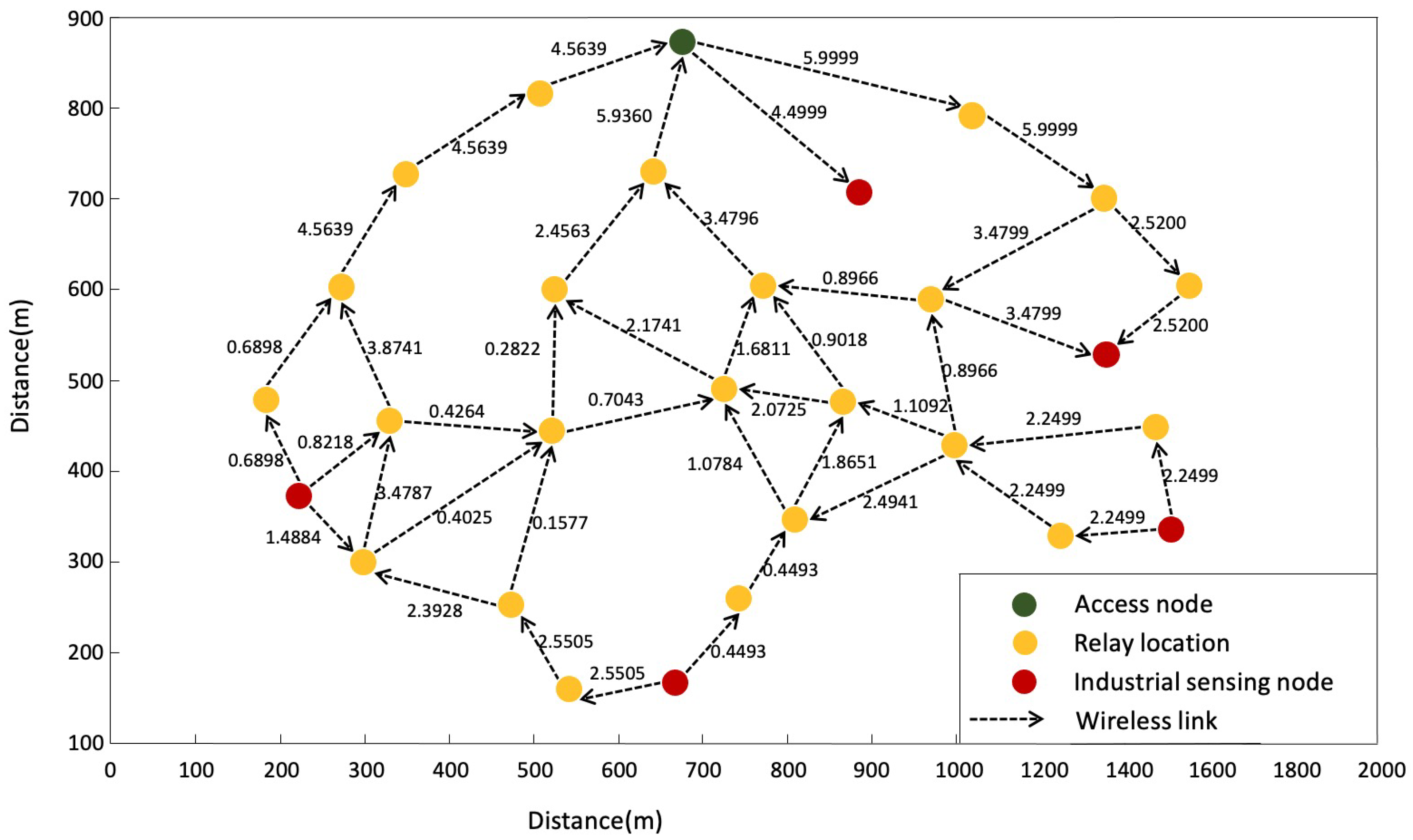 Information 14 00109 g003 Information 14 00109 g003