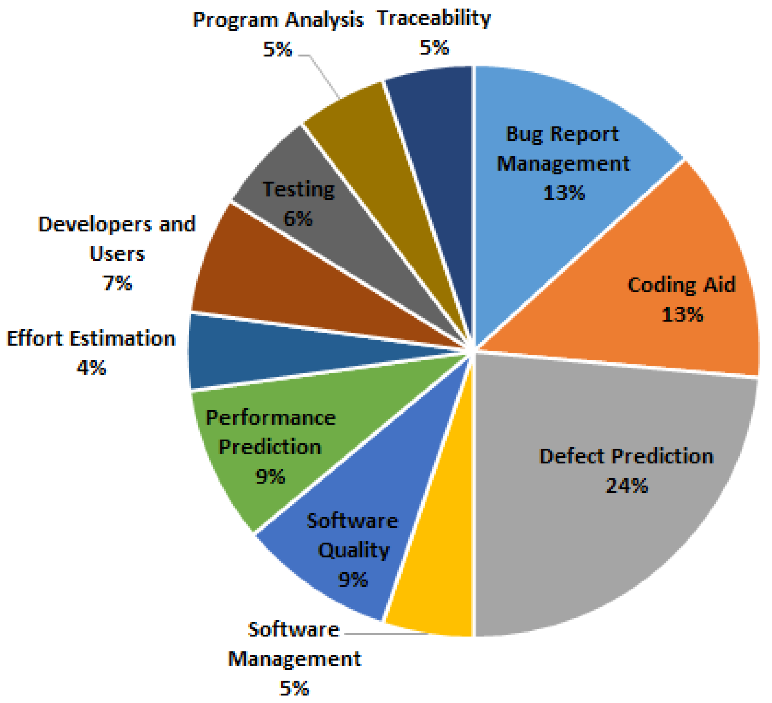 Information 14 00111 g001