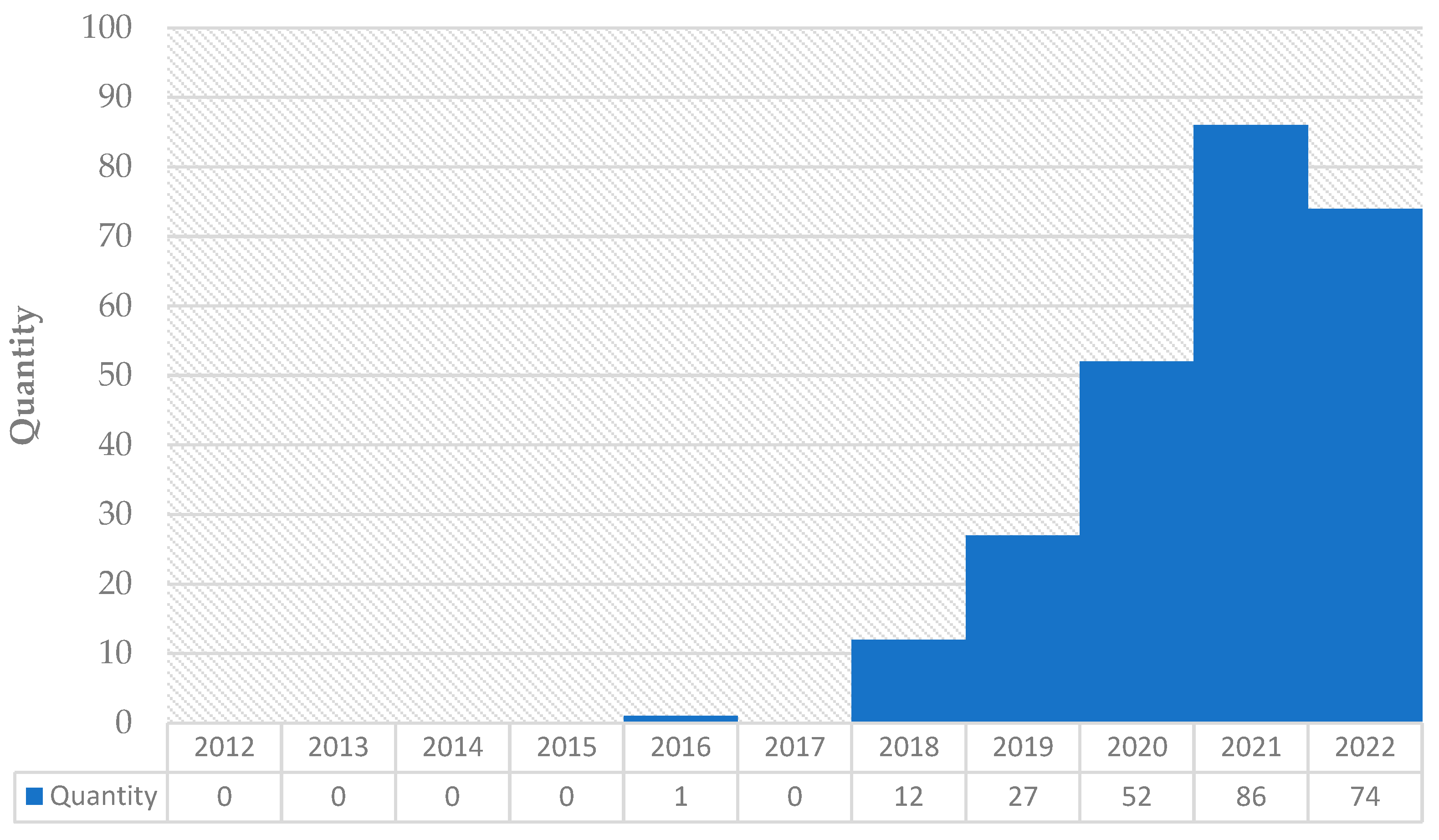 Information 14 00117 g002