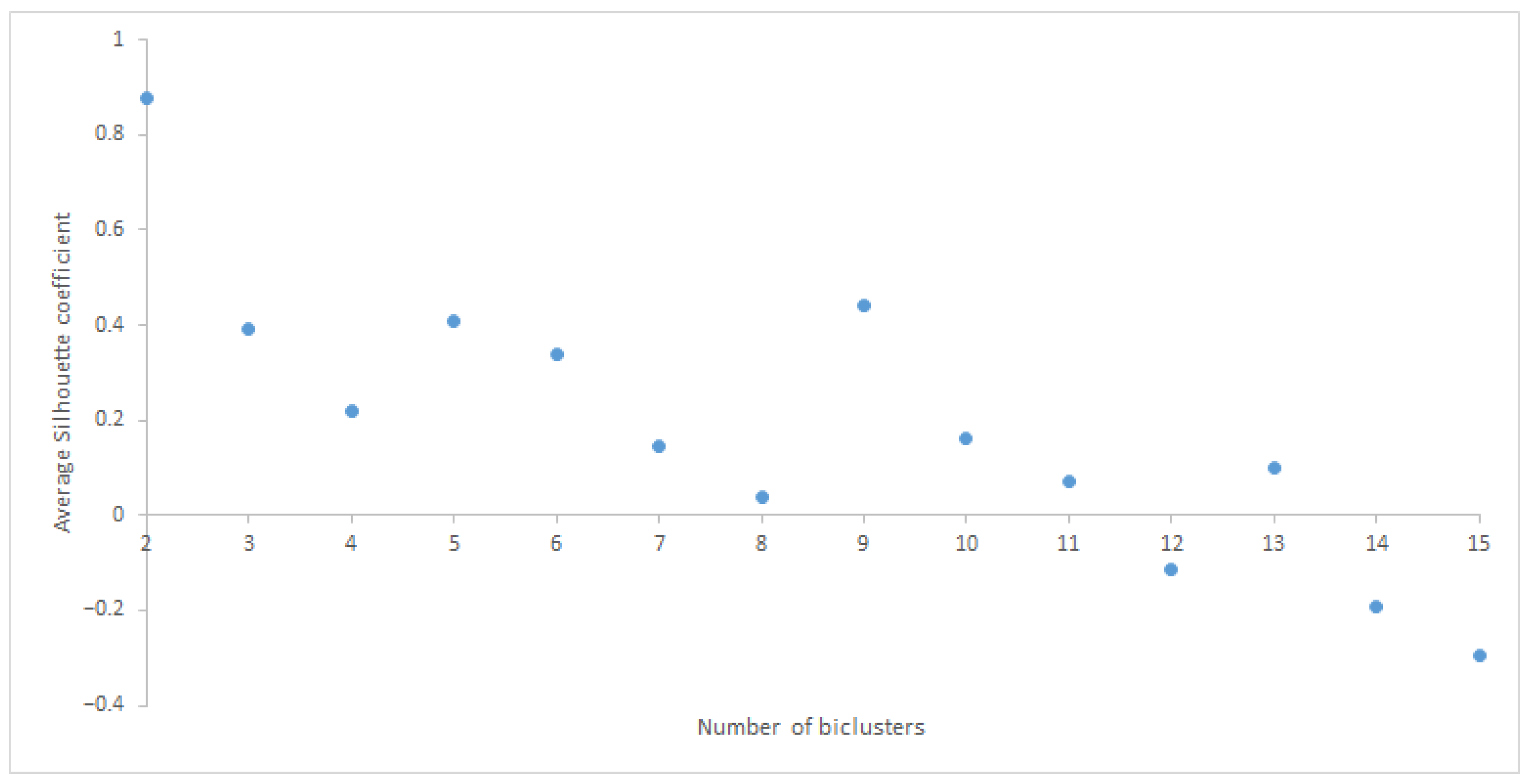 Information 14 00124 g001 Information 14 00124 g001