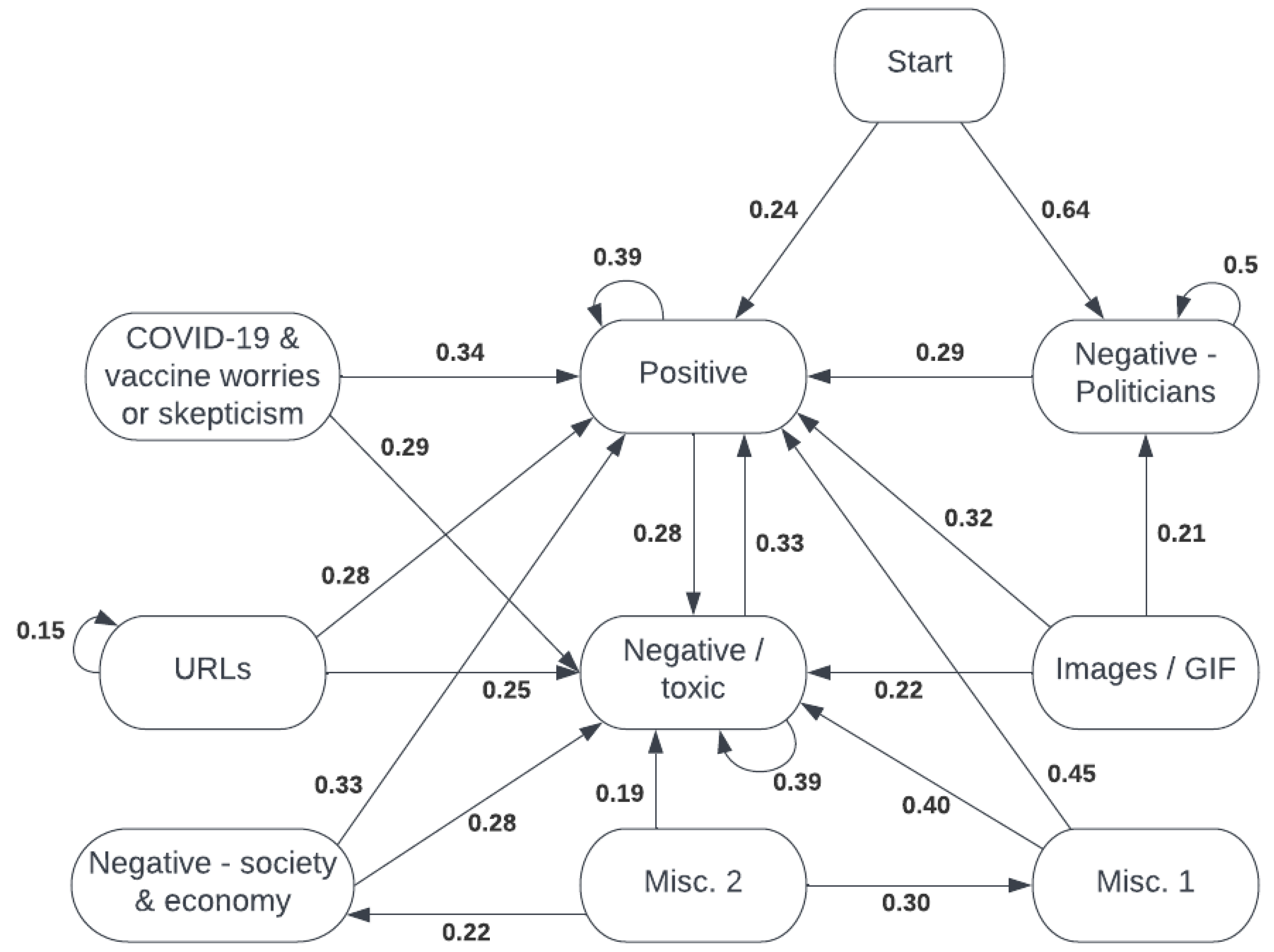 Information 14 00124 g002 Information 14 00124 g002