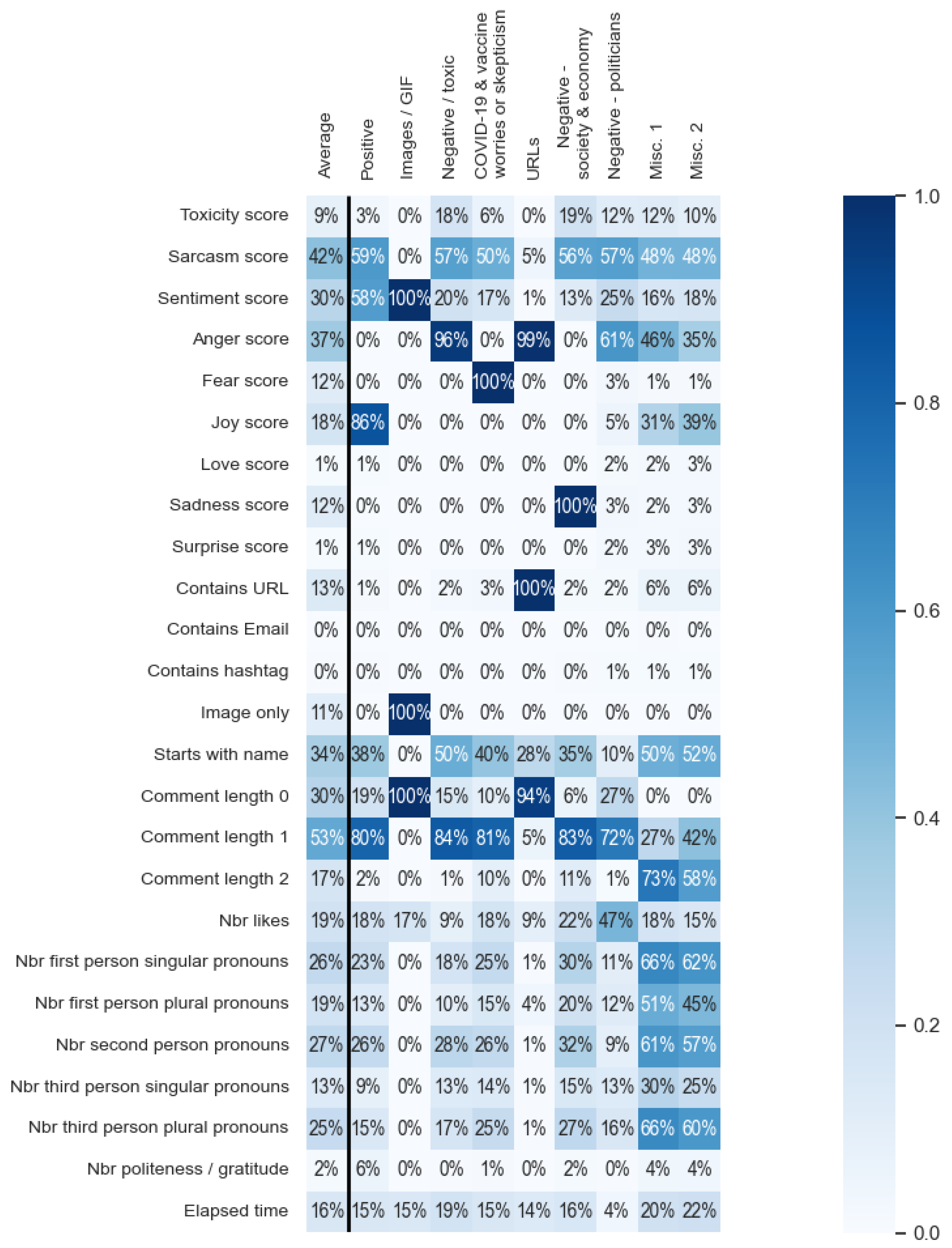 Information 14 00124 g003 Information 14 00124 g003
