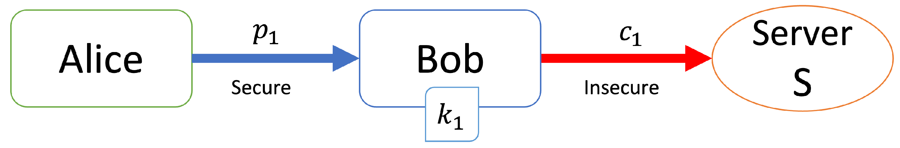 Information 14 00126 g001