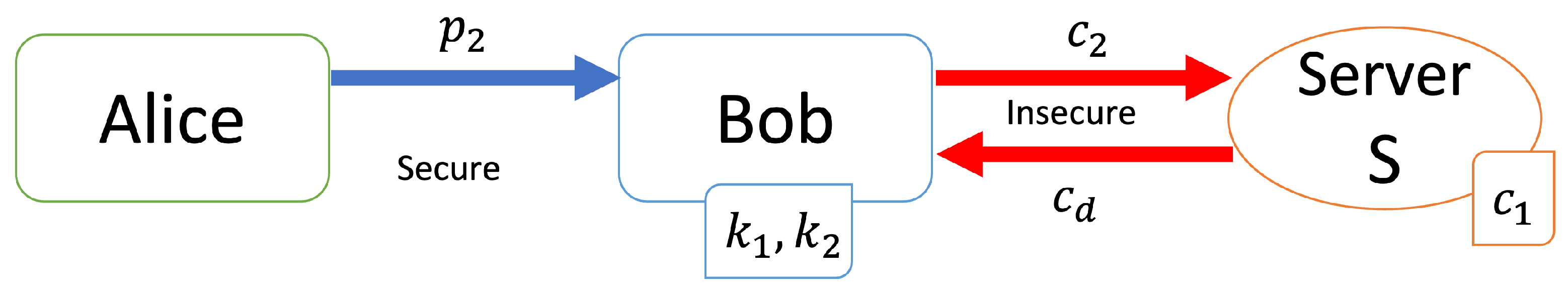 Information 14 00126 g002