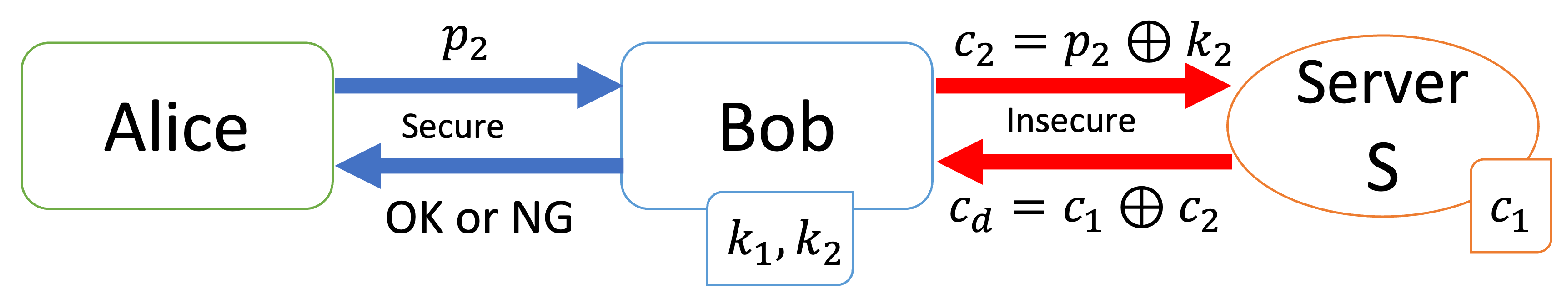 Information 14 00126 g004