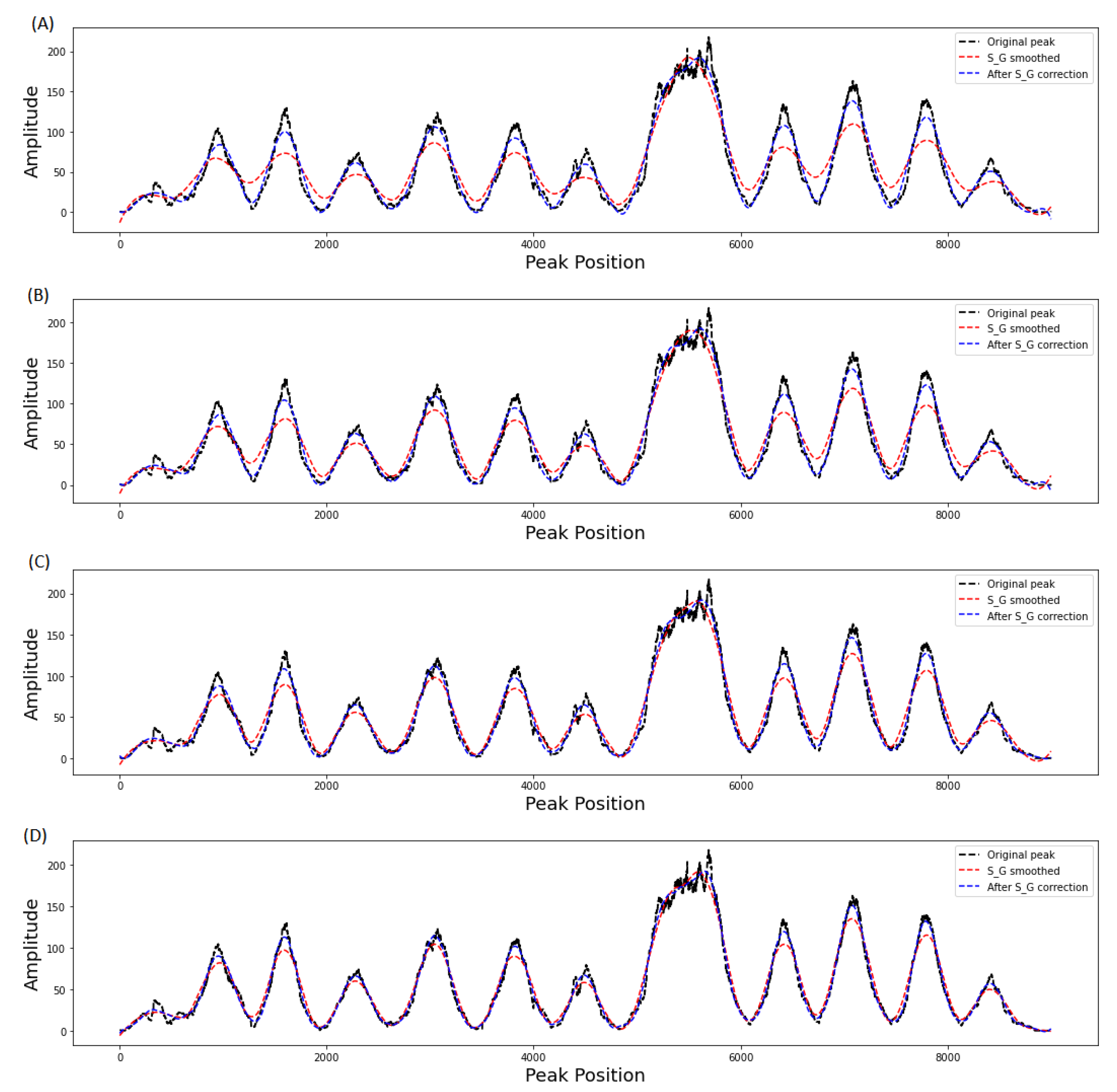 Information 14 00128 g003