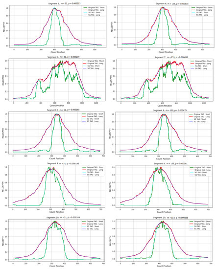 Information 14 00128 g0a3