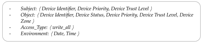 Information 14 00129 i006 Information 14 00129 i006