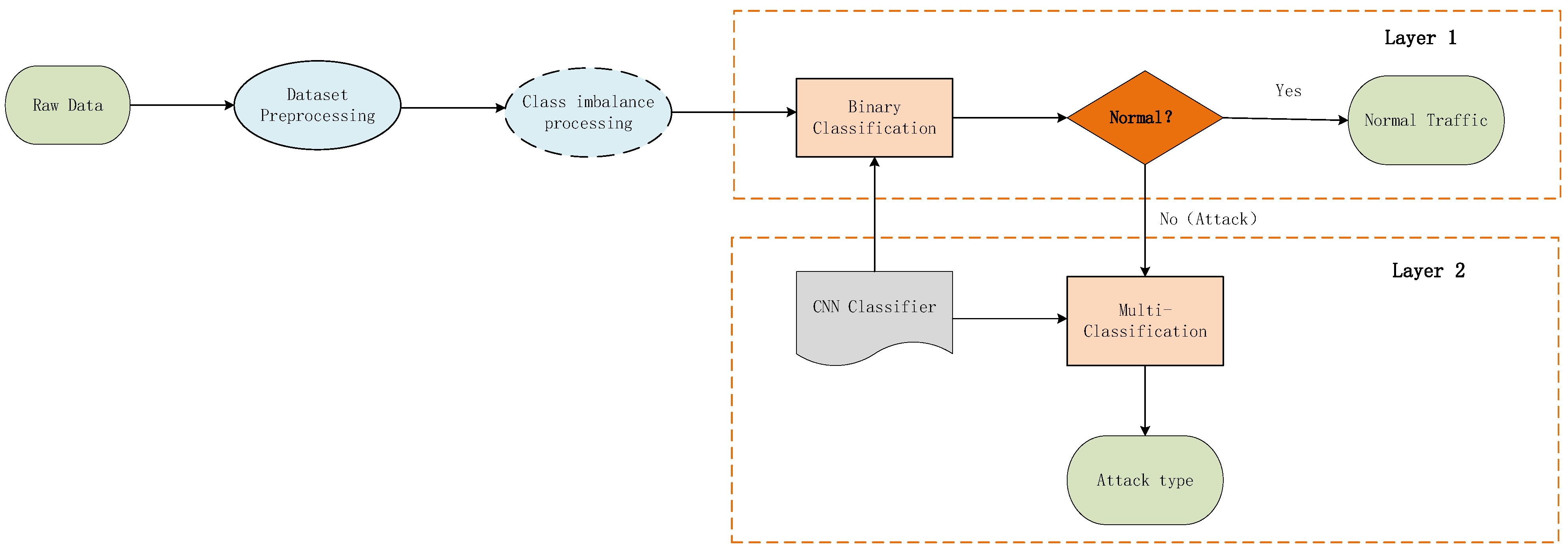 Information 14 00130 g001