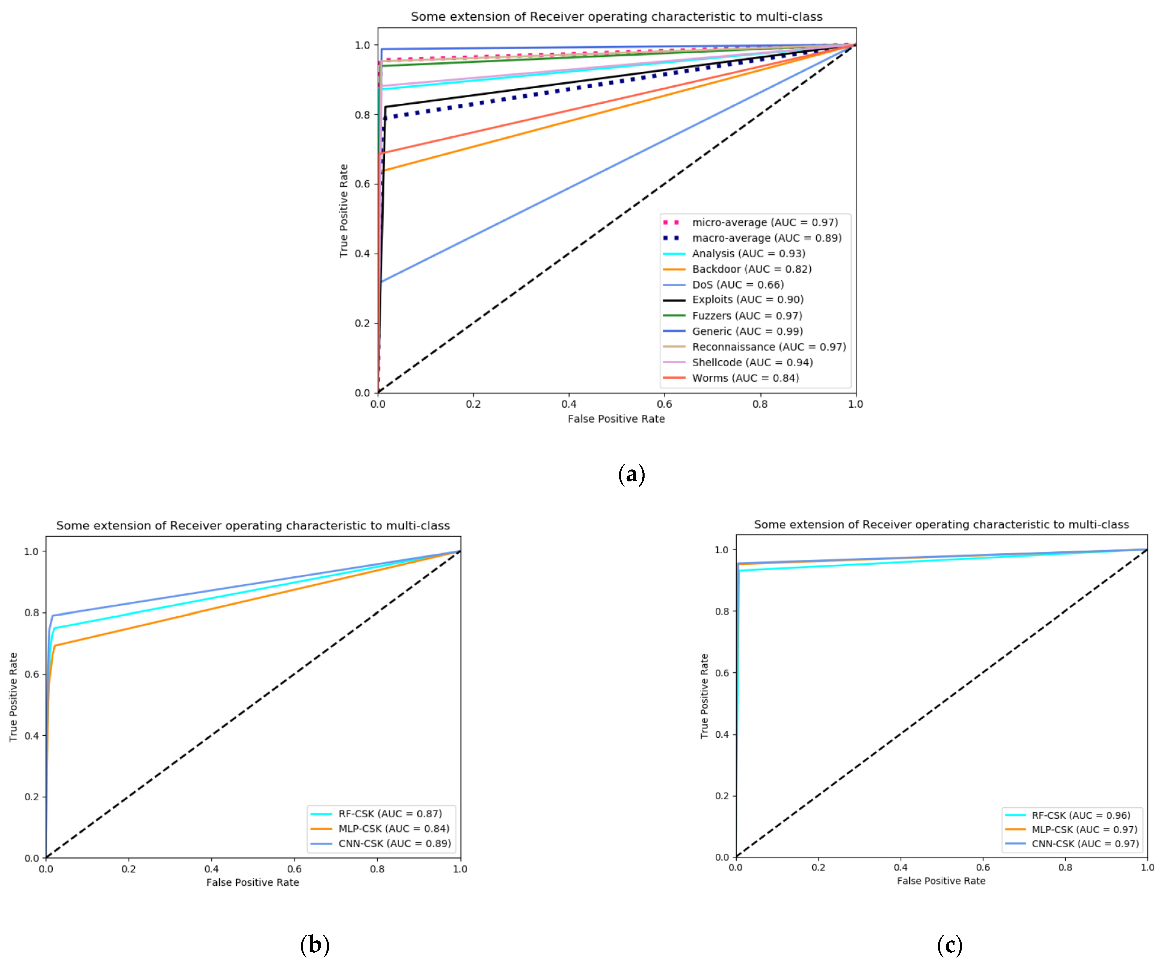 Information 14 00130 g004