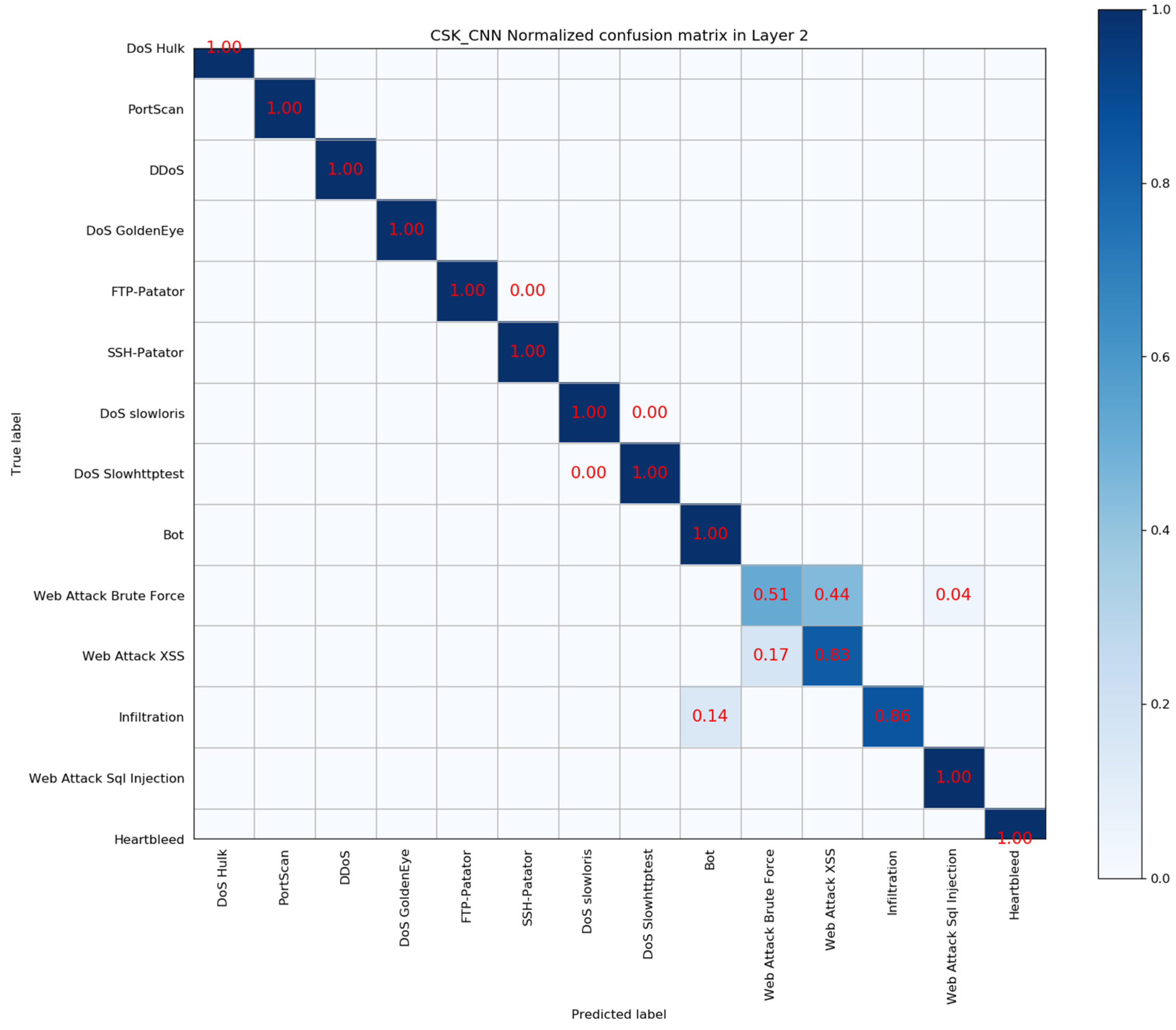 Information 14 00130 g0a2