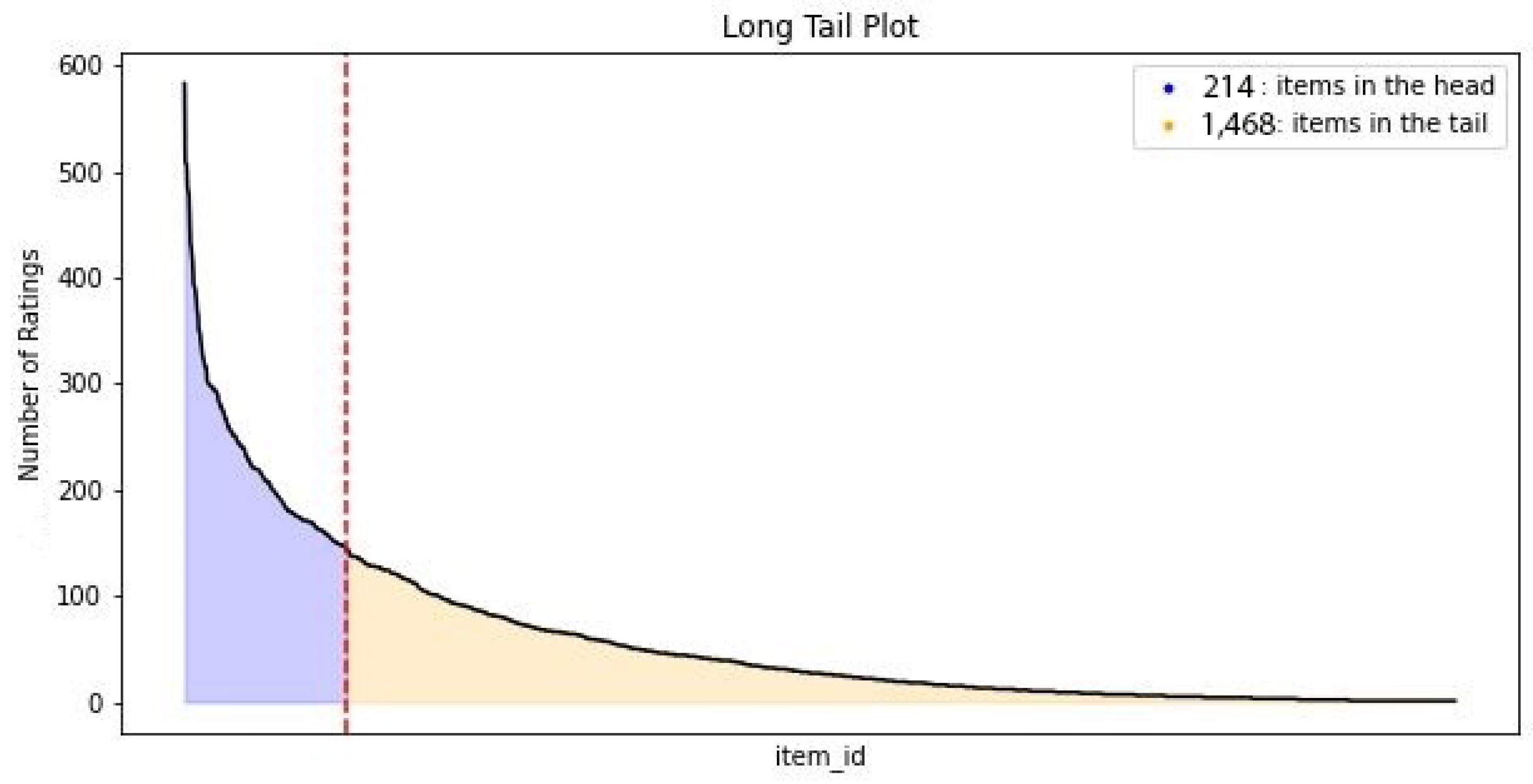 Information 14 00131 g002