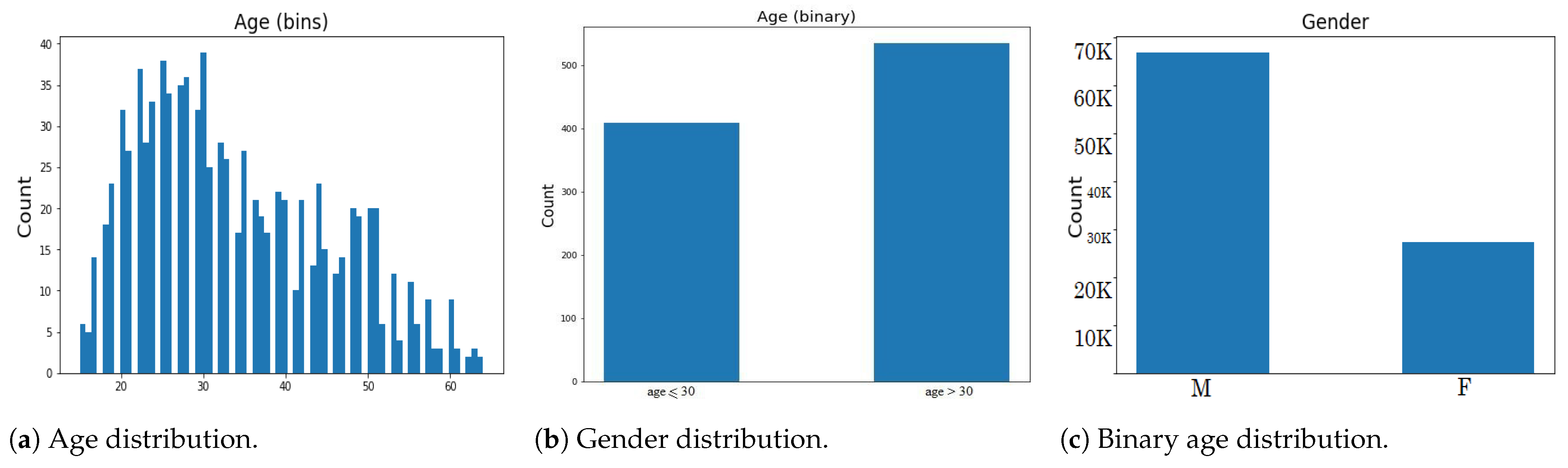 Information 14 00131 g004