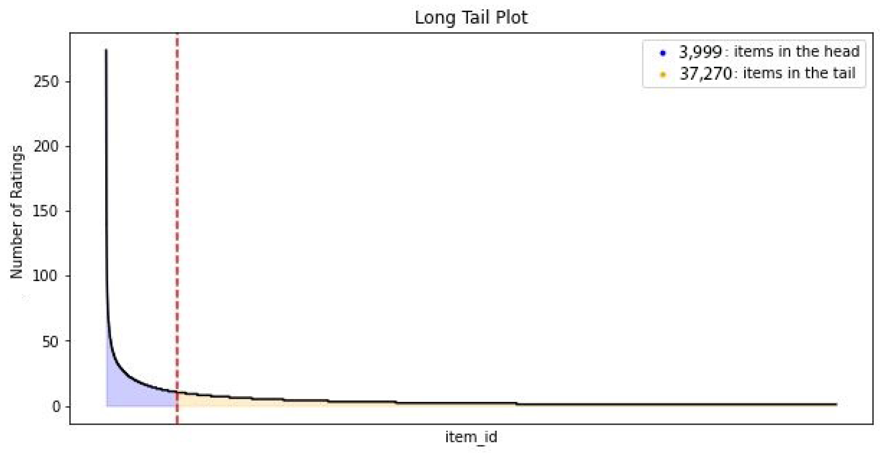 Information 14 00131 g005