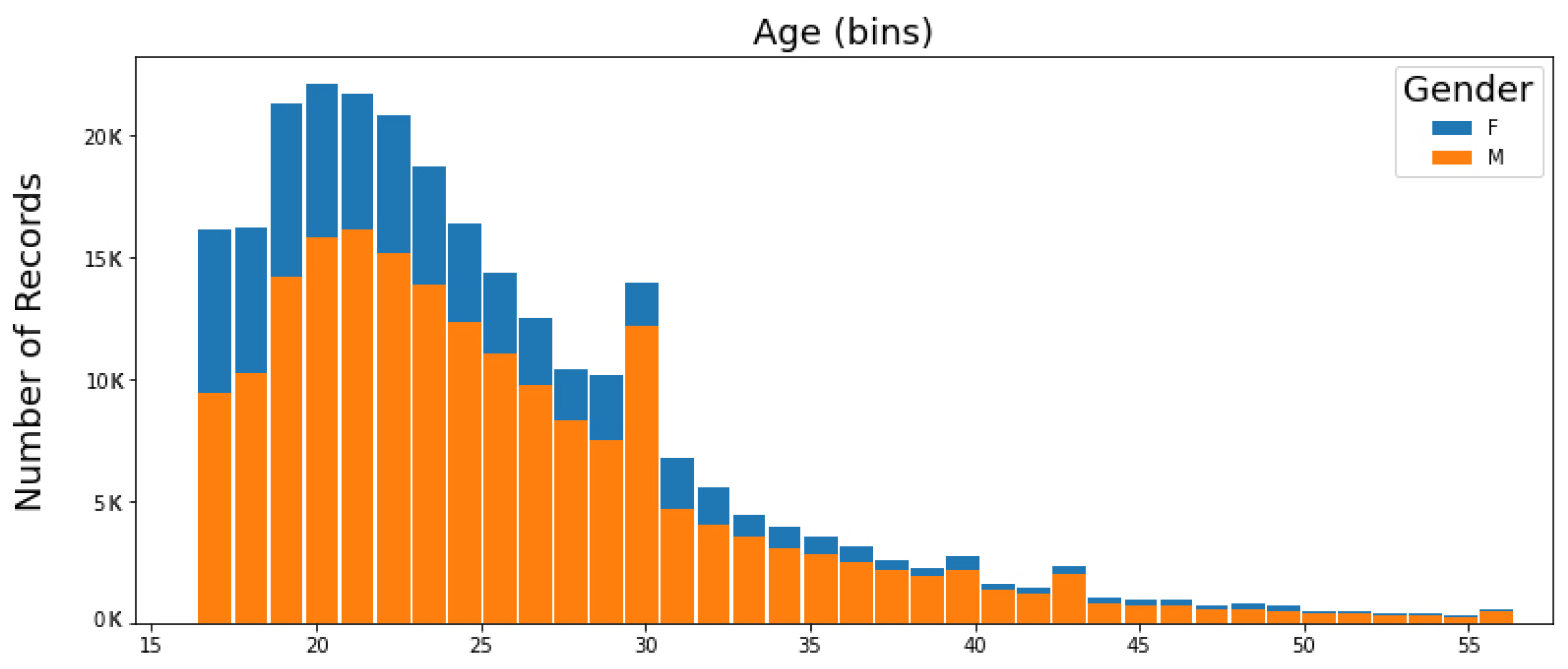 Information 14 00131 g006