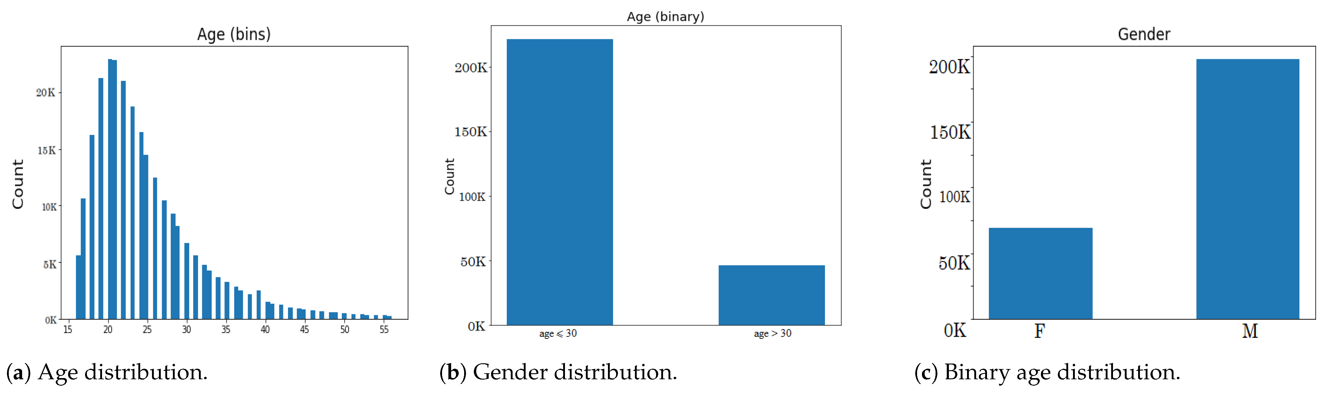 Information 14 00131 g007