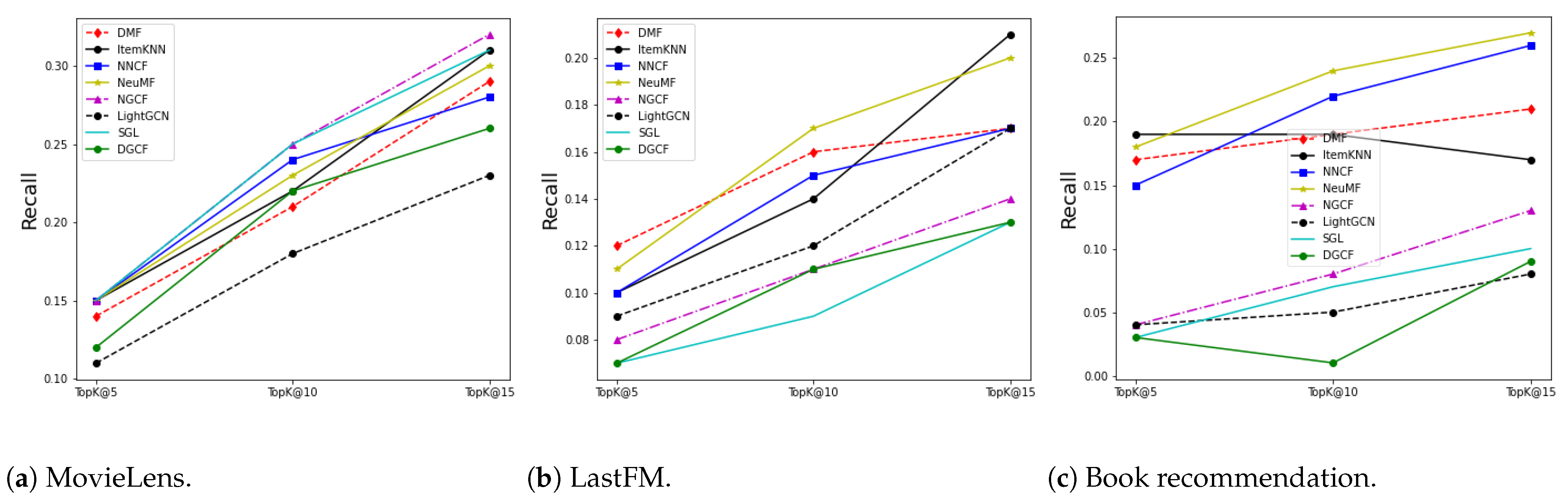 Information 14 00131 g011