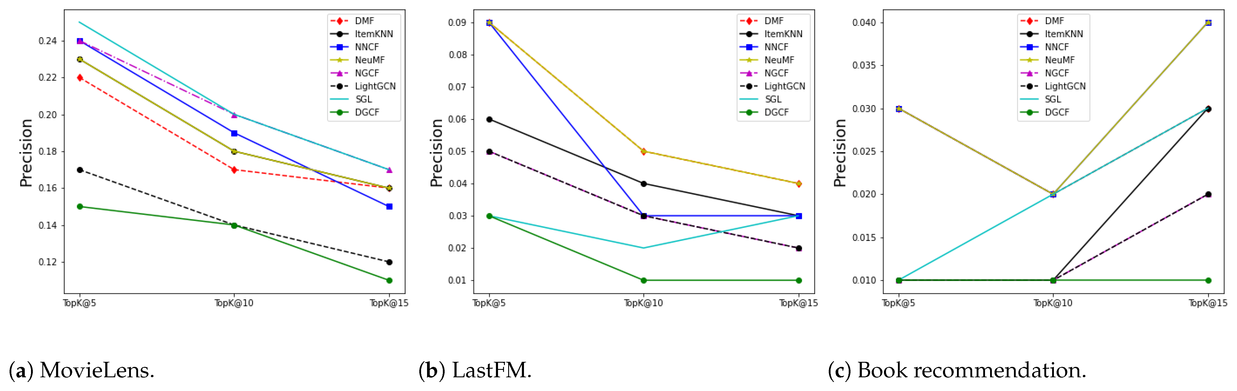 Information 14 00131 g012