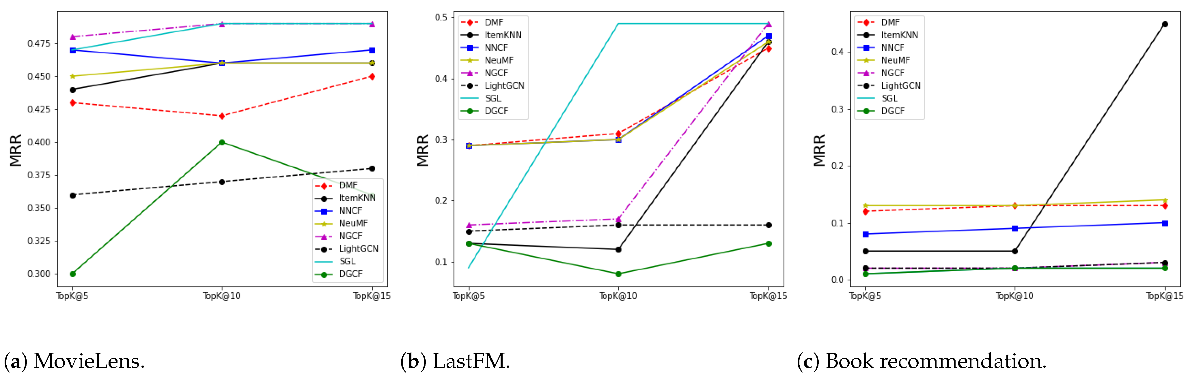 Information 14 00131 g013