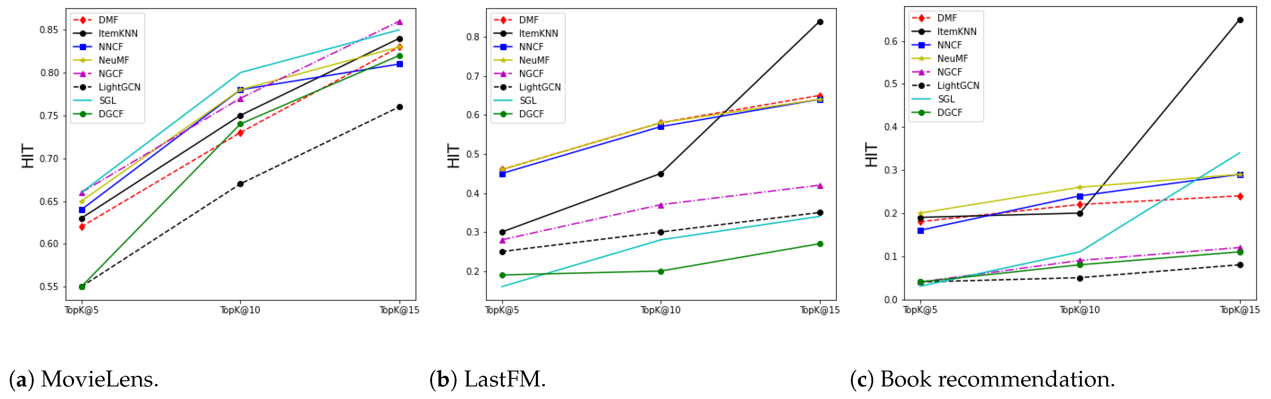Information 14 00131 g014