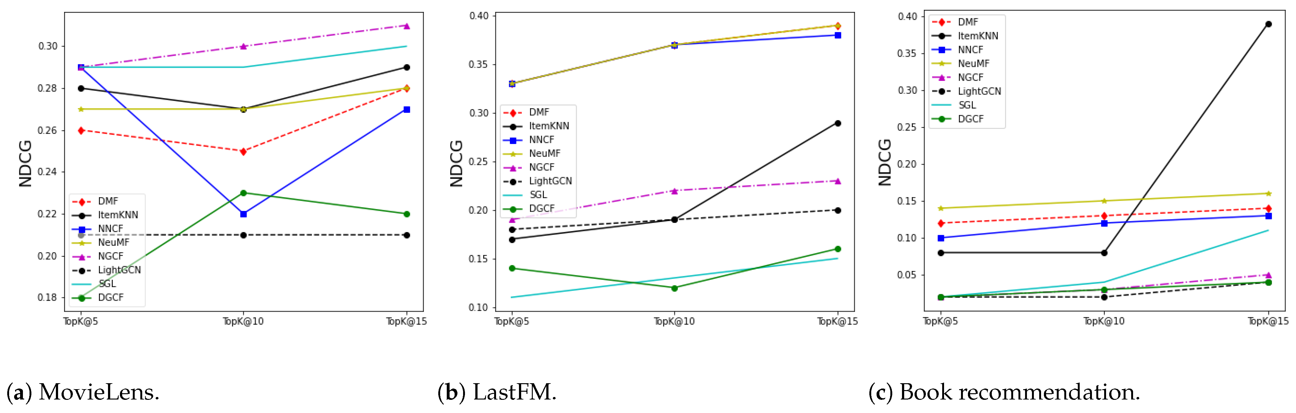 Information 14 00131 g015