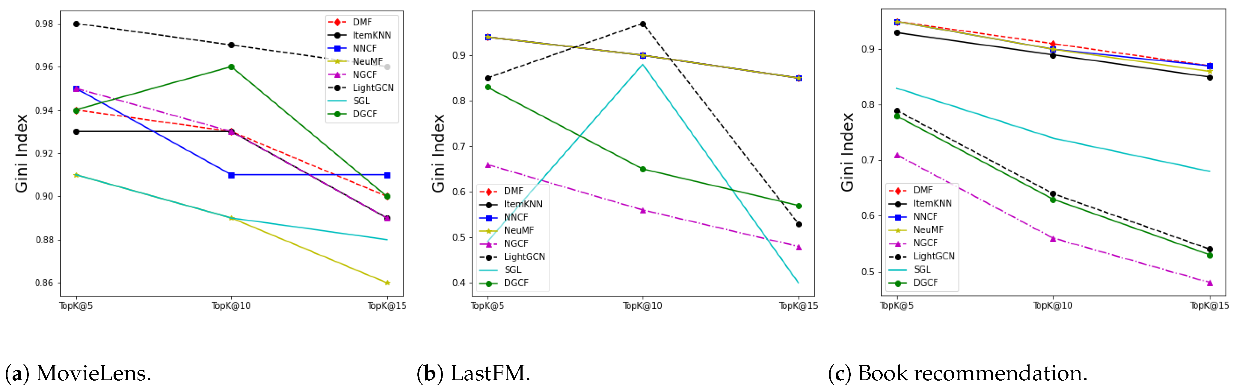 Information 14 00131 g016