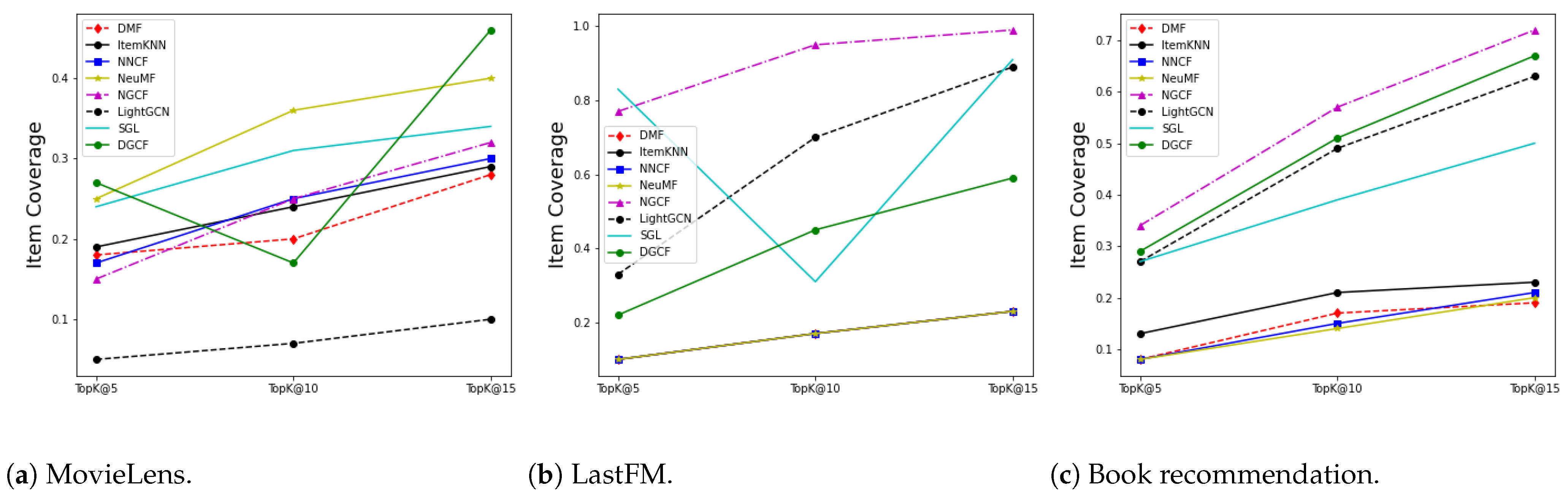 Information 14 00131 g017
