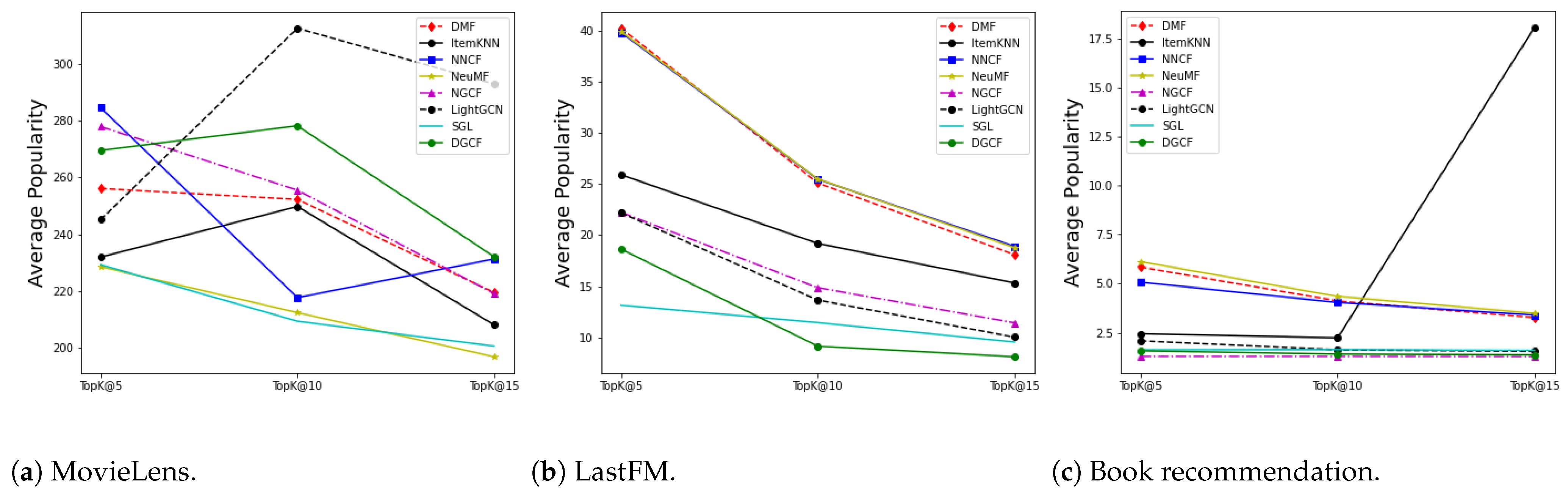 Information 14 00131 g018