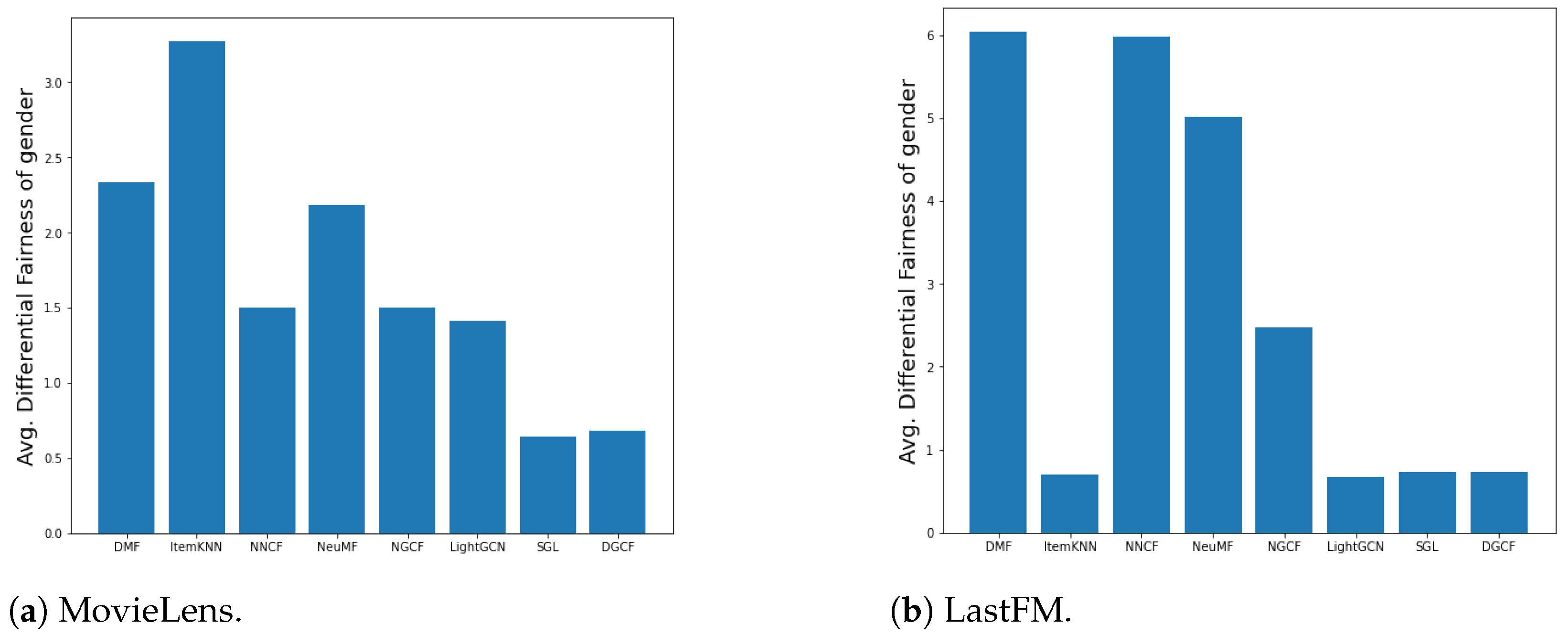 Information 14 00131 g019