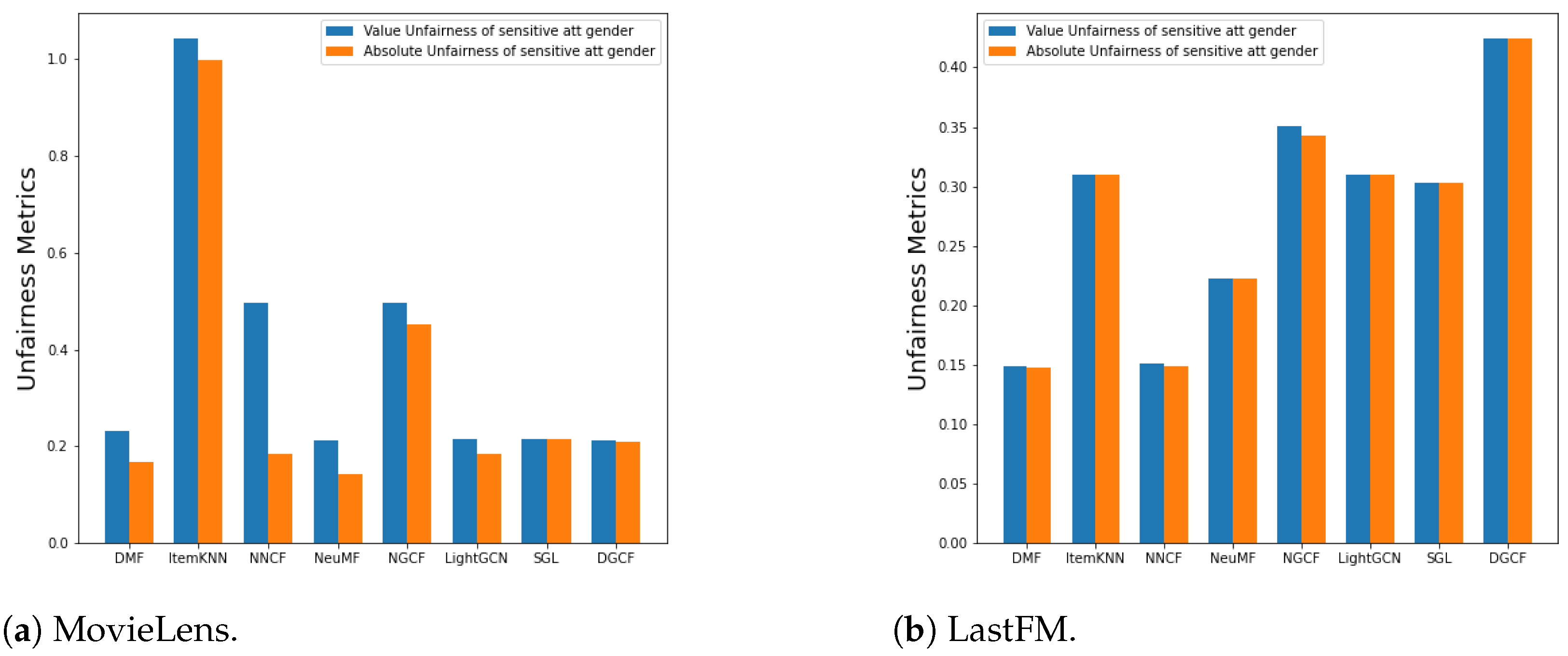 Information 14 00131 g020