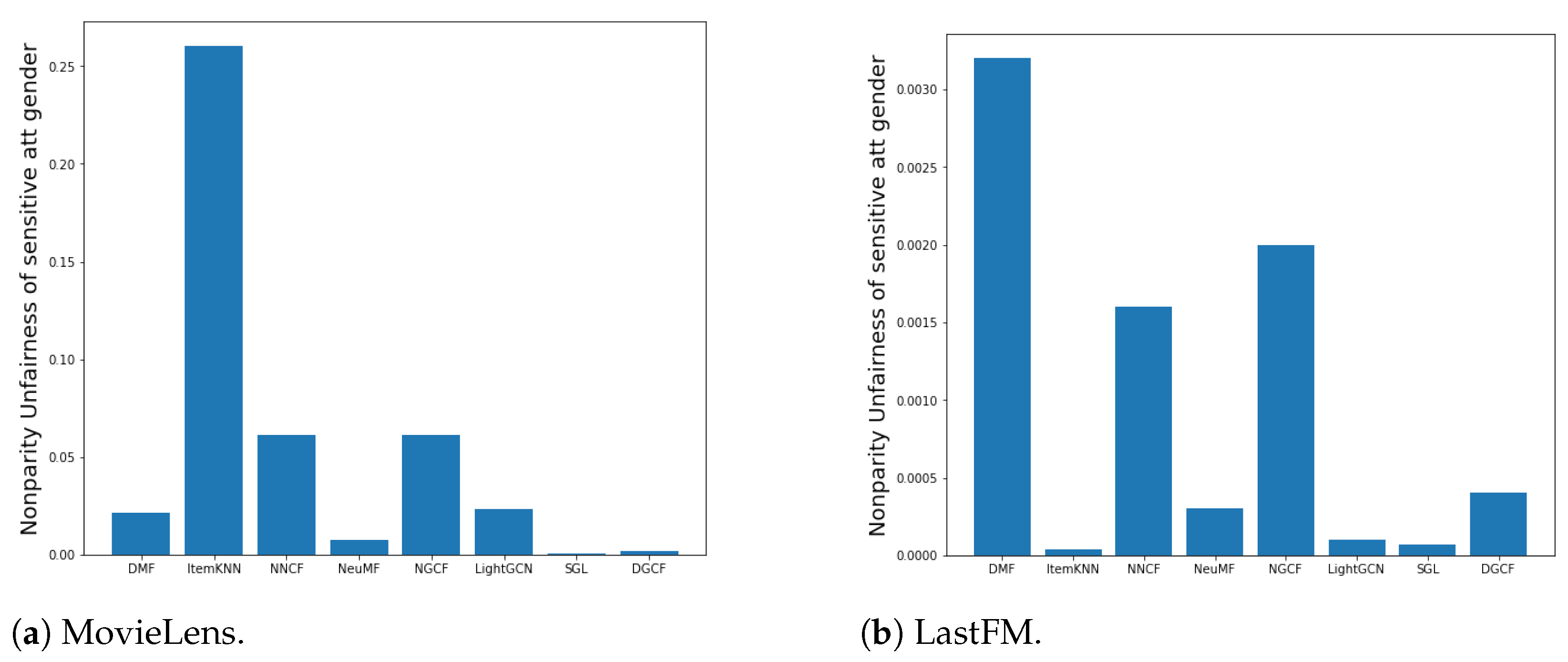 Information 14 00131 g021