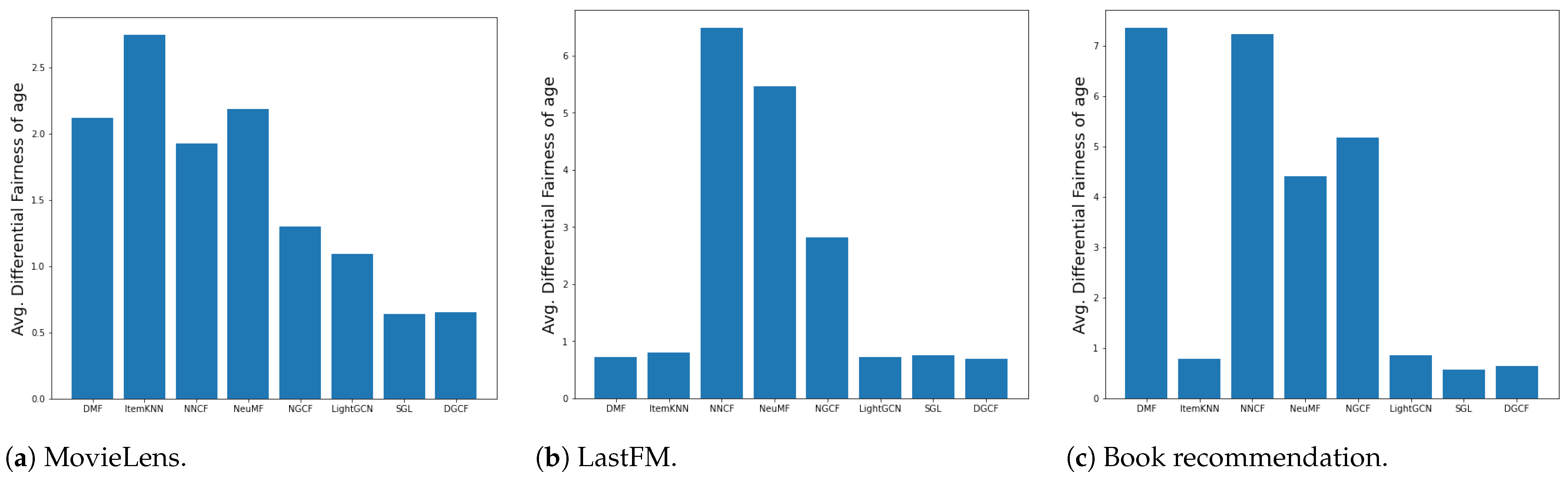 Information 14 00131 g022