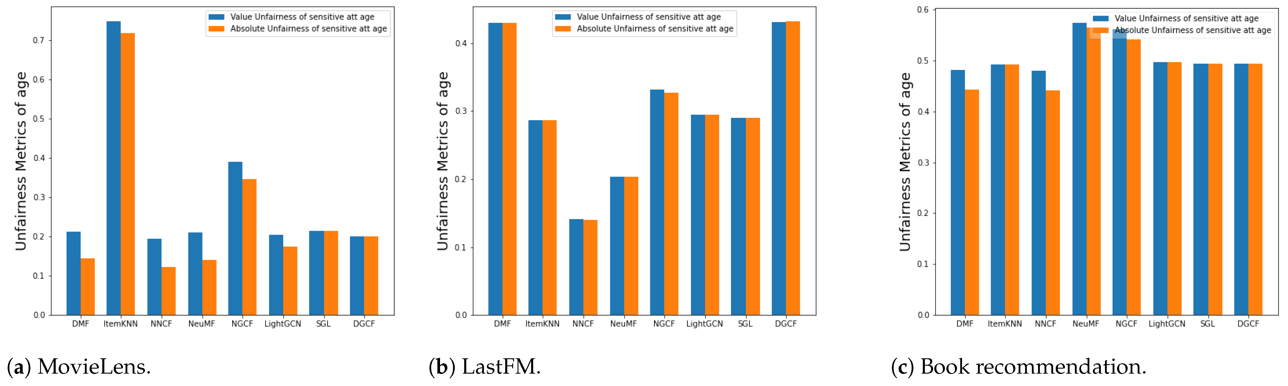 Information 14 00131 g023