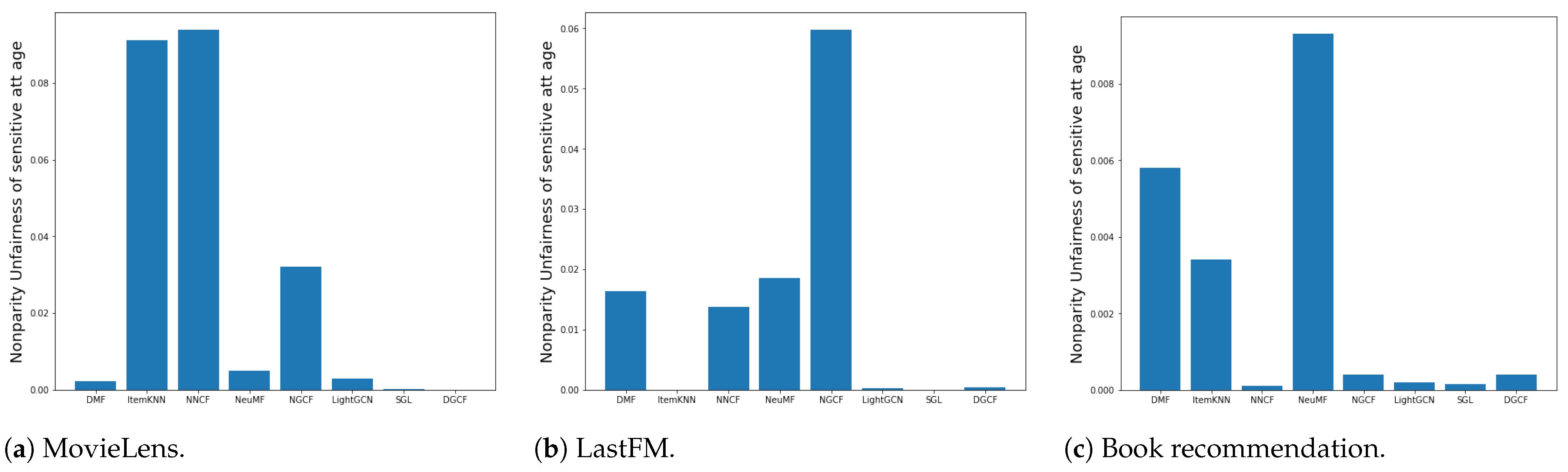 Information 14 00131 g024