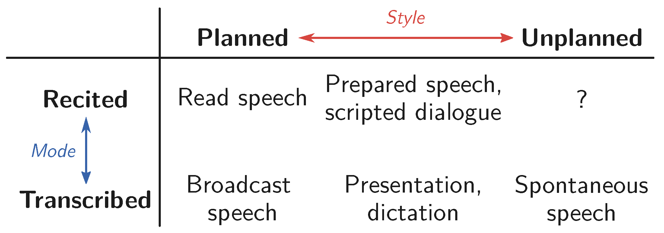 Information 14 00137 g001