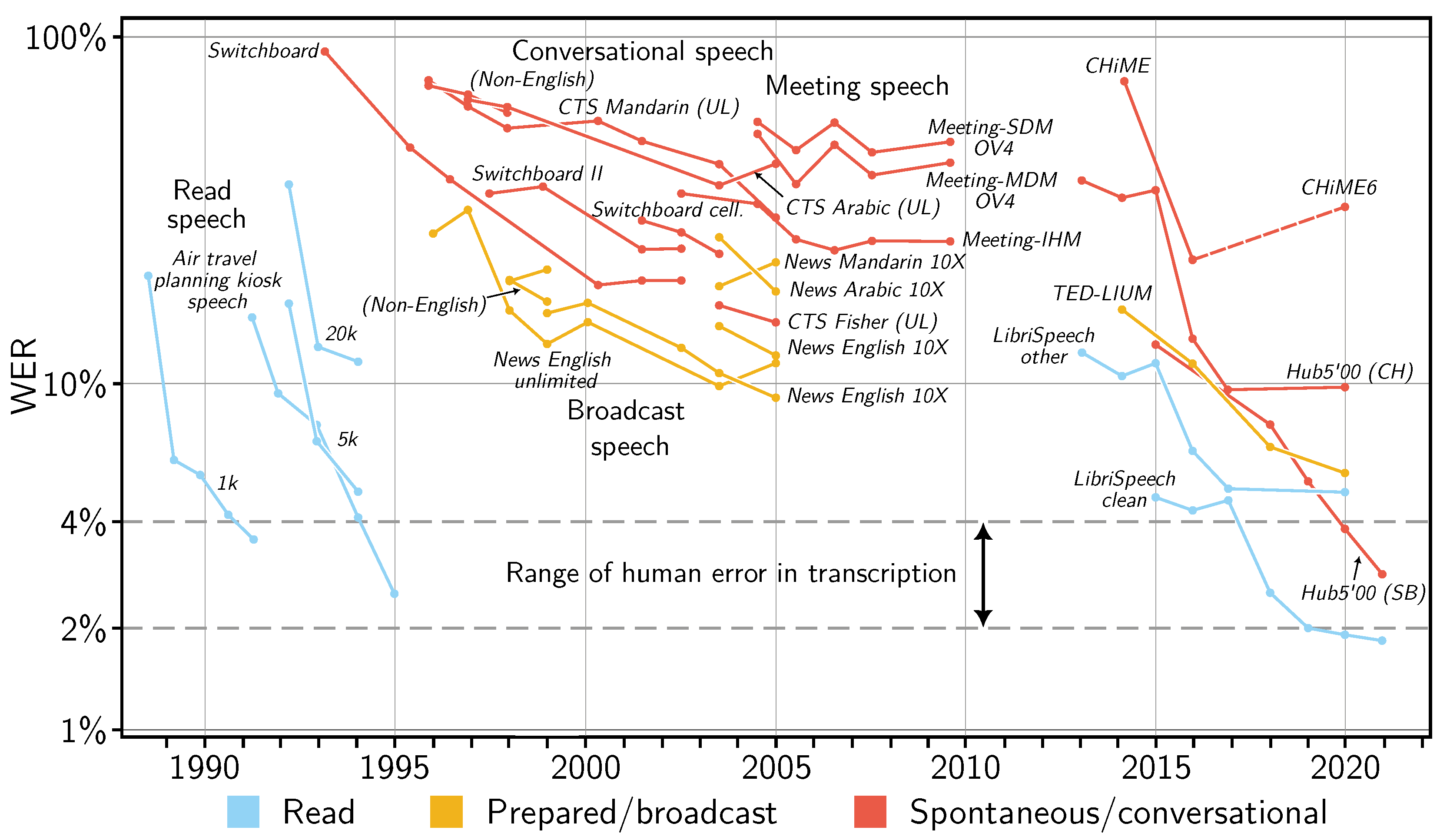 Information 14 00137 g002