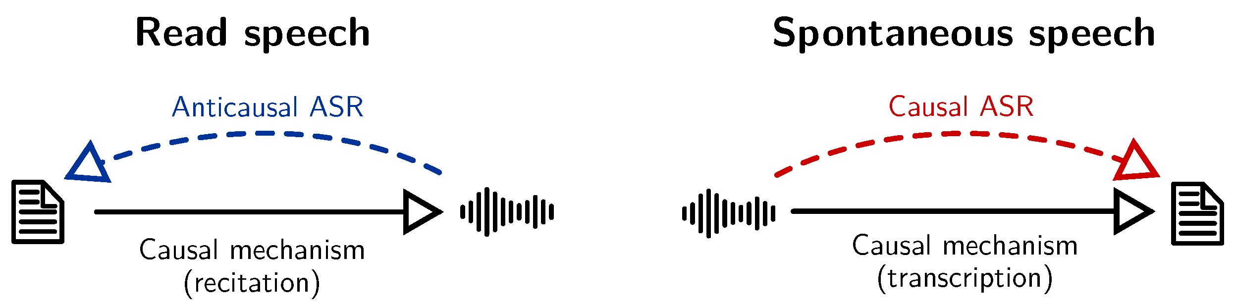 Information 14 00137 g003